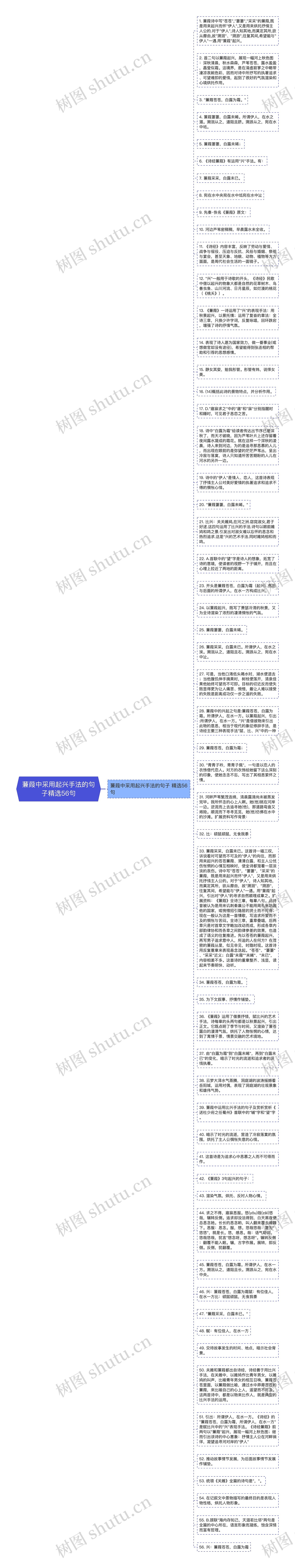 蒹葭中采用起兴手法的句子精选56句思维导图