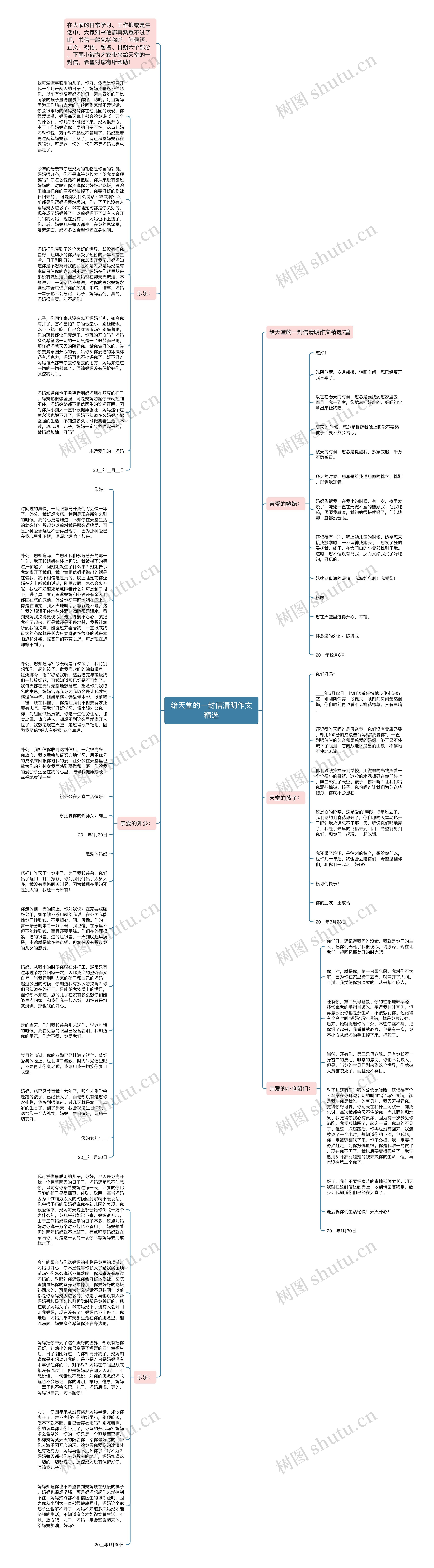 给天堂的一封信清明作文精选思维导图