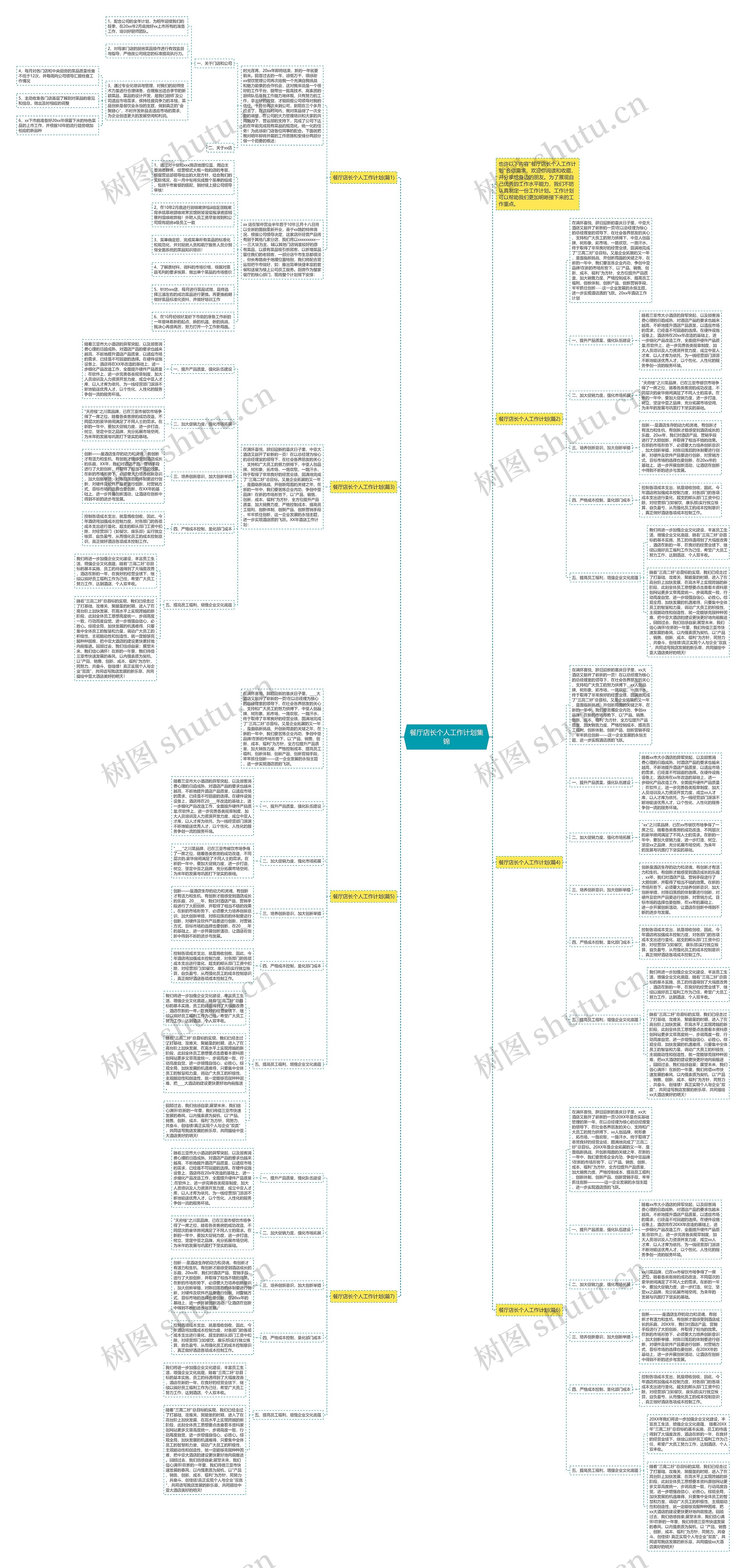 餐厅店长个人工作计划集锦思维导图