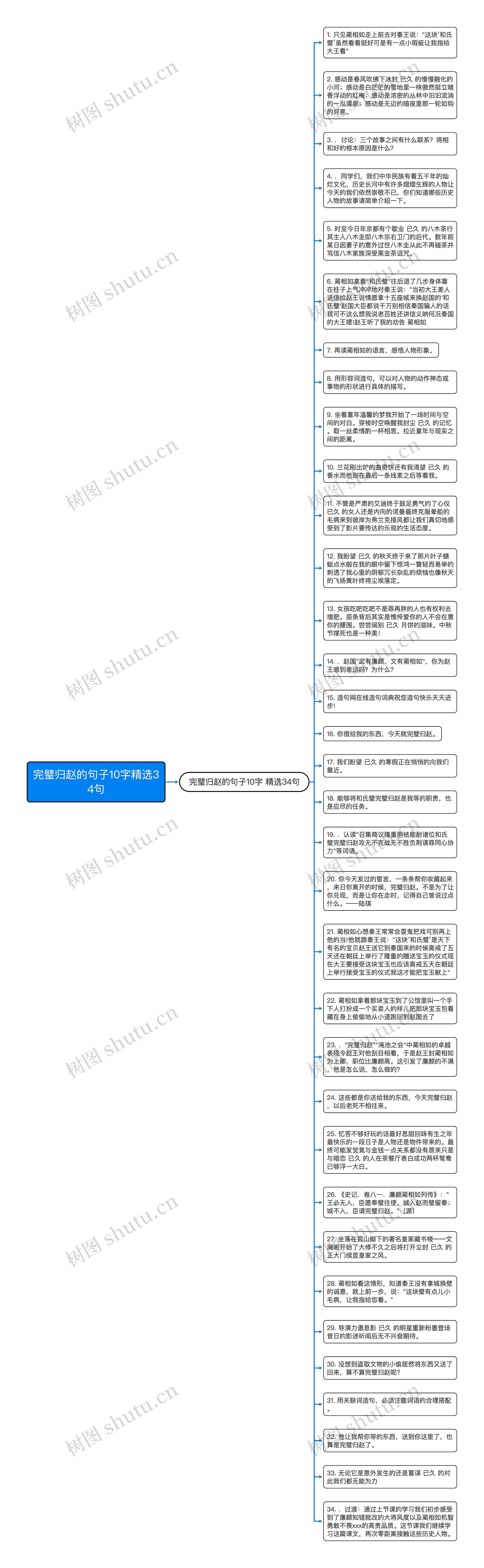 完璧归赵的句子10字精选34句