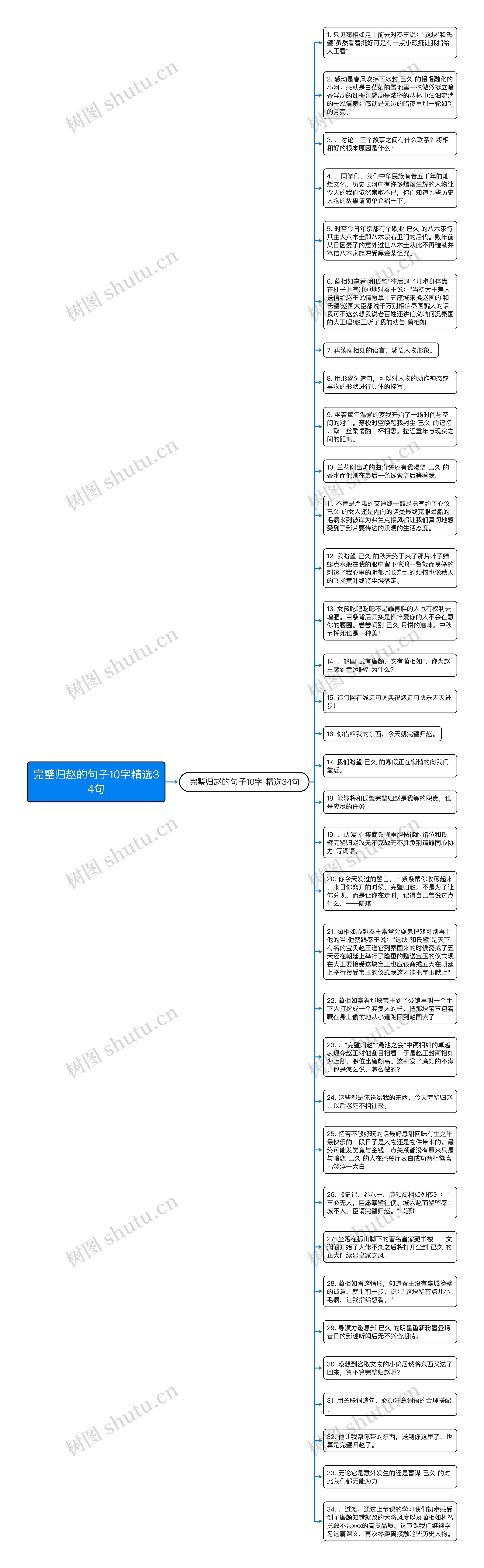 完璧归赵的句子10字精选34句思维导图