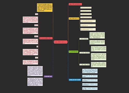 和差化积高中数学公式思维导图