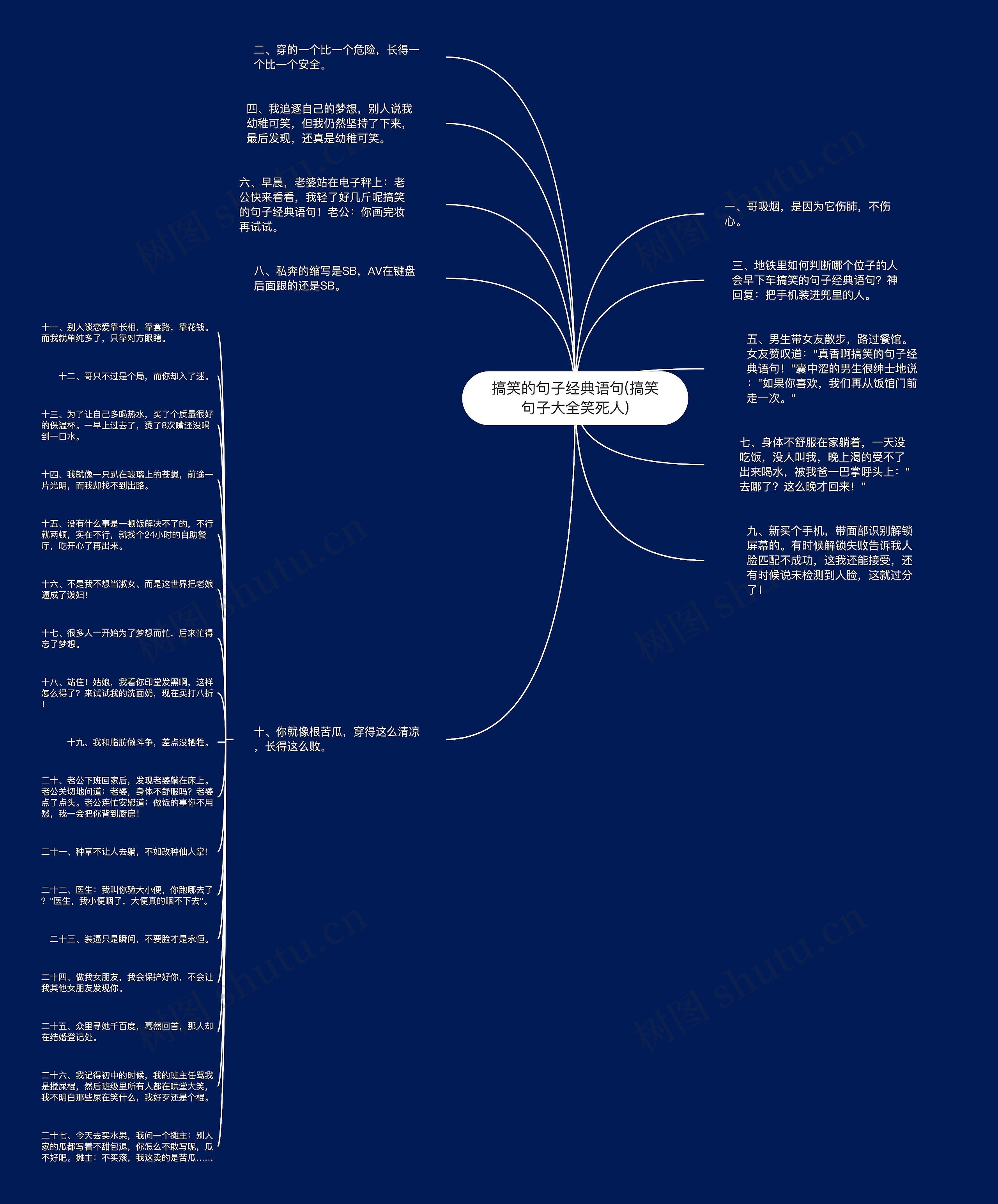 搞笑的句子经典语句(搞笑句子大全笑死人)思维导图