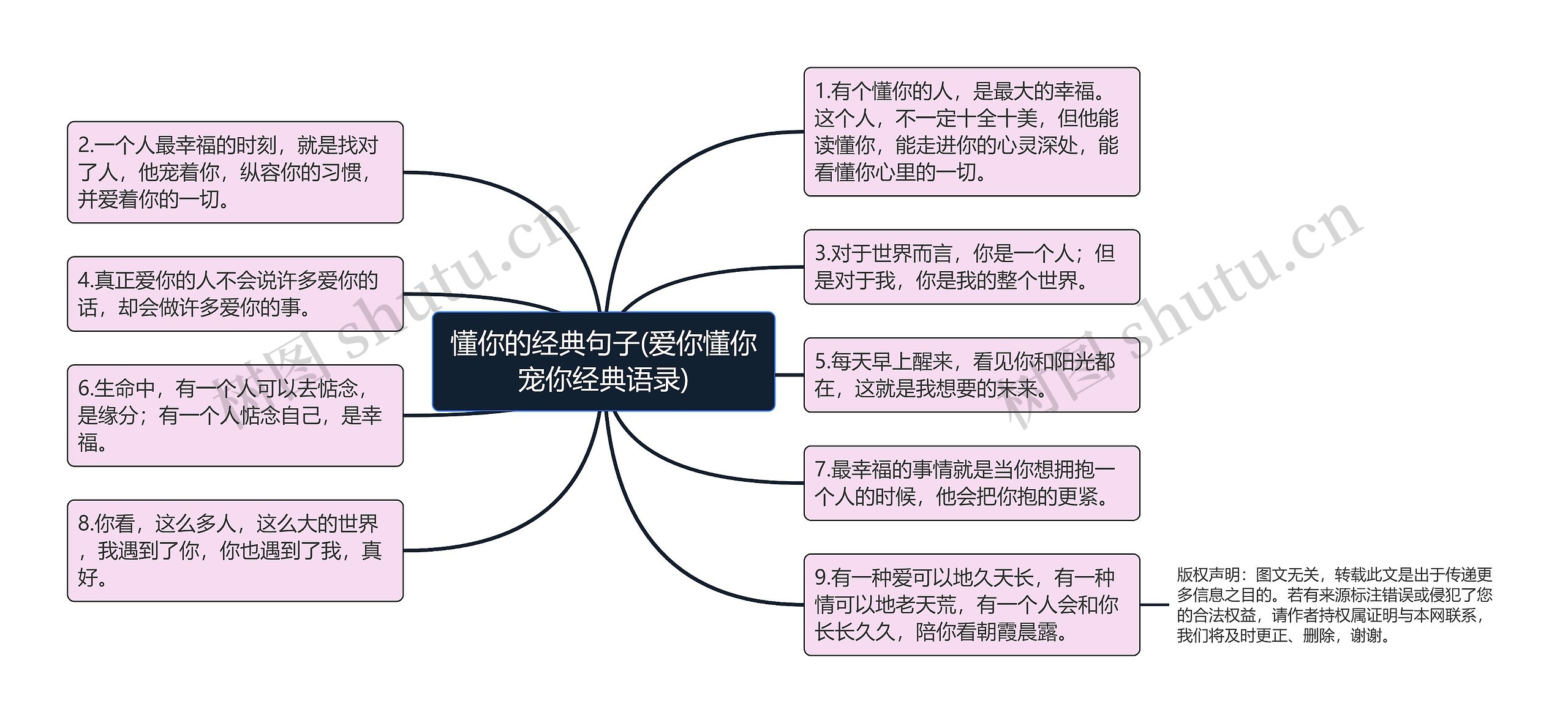 懂你的经典句子(爱你懂你宠你经典语录)思维导图