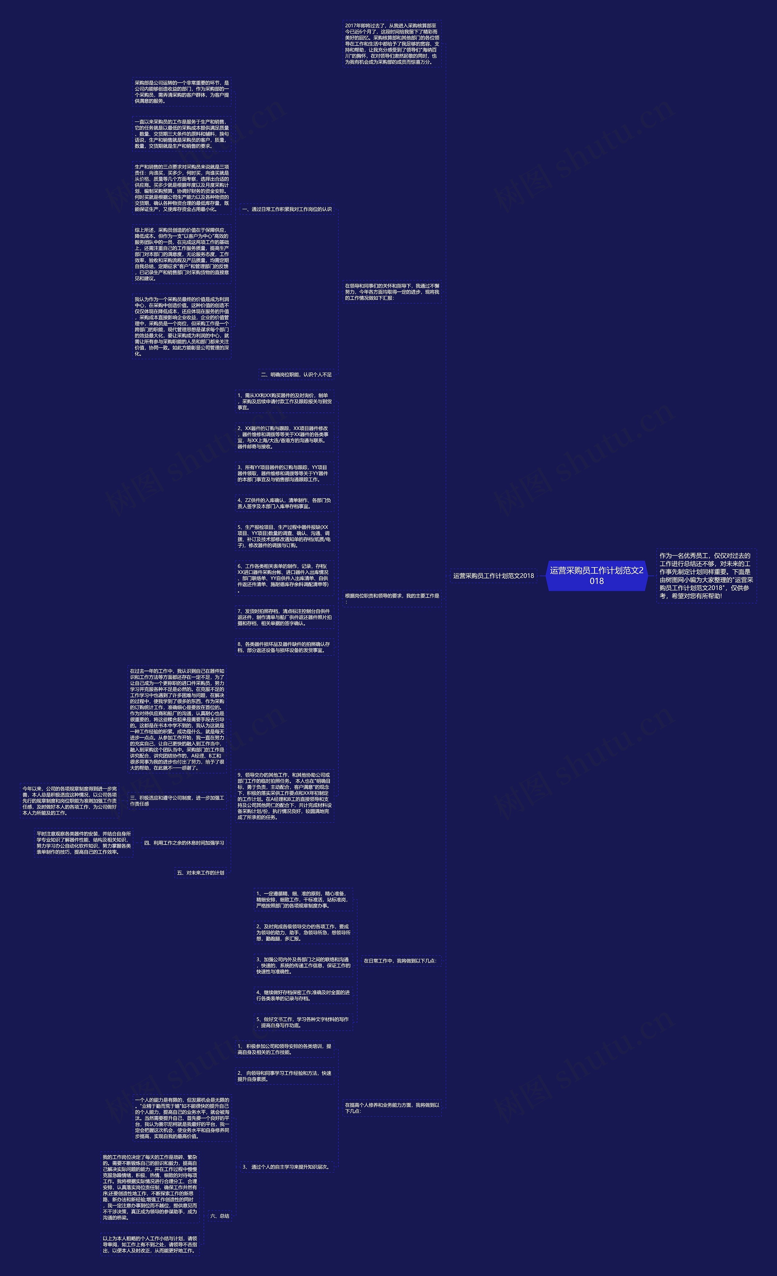 运营采购员工作计划范文2018思维导图