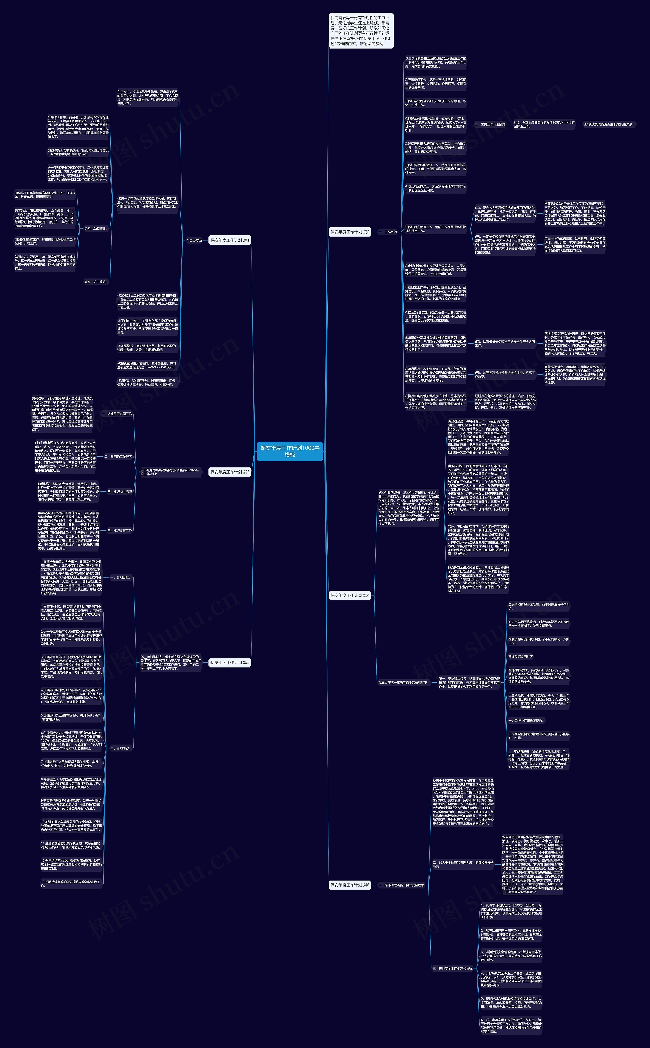 保安年度工作计划1000字思维导图