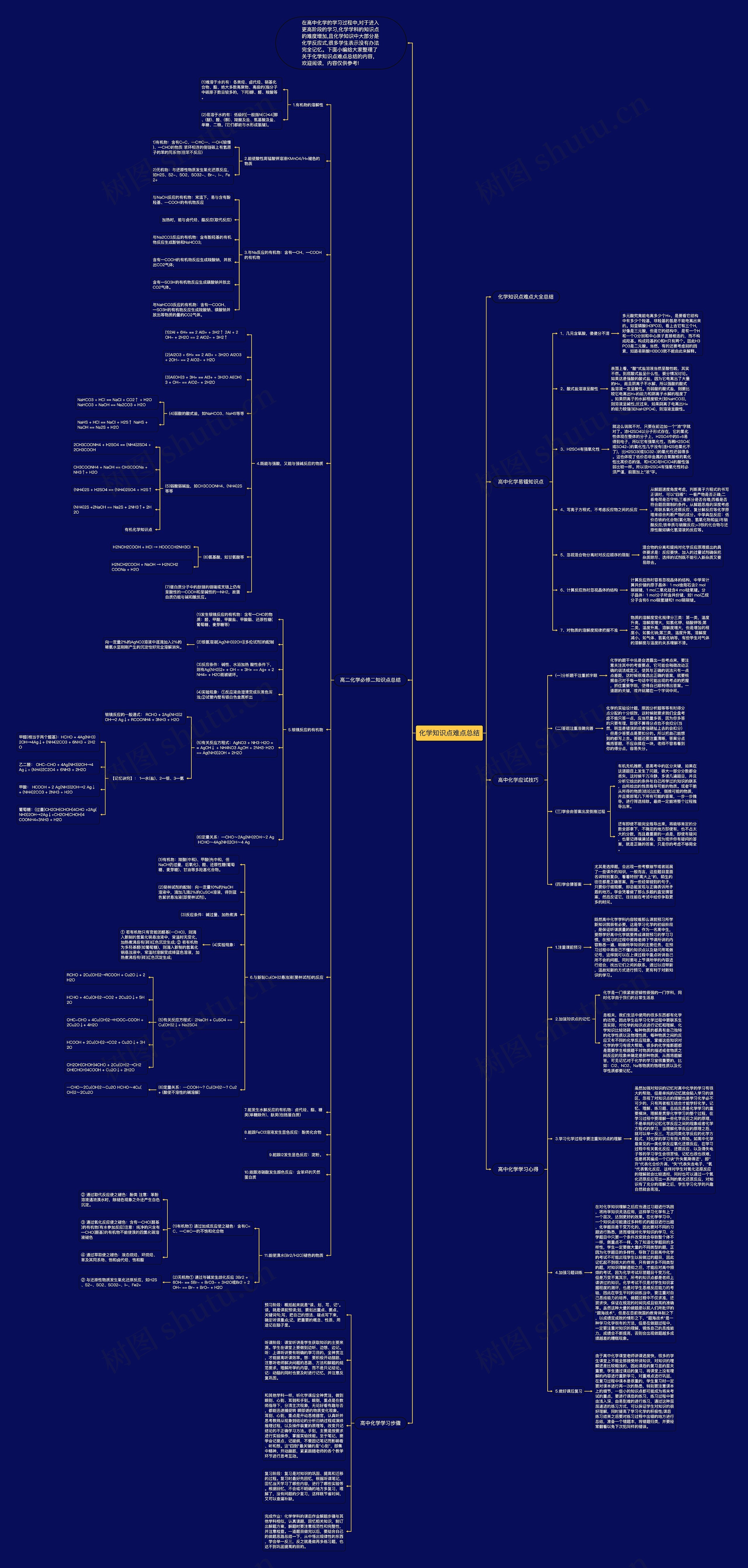 化学知识点难点总结思维导图