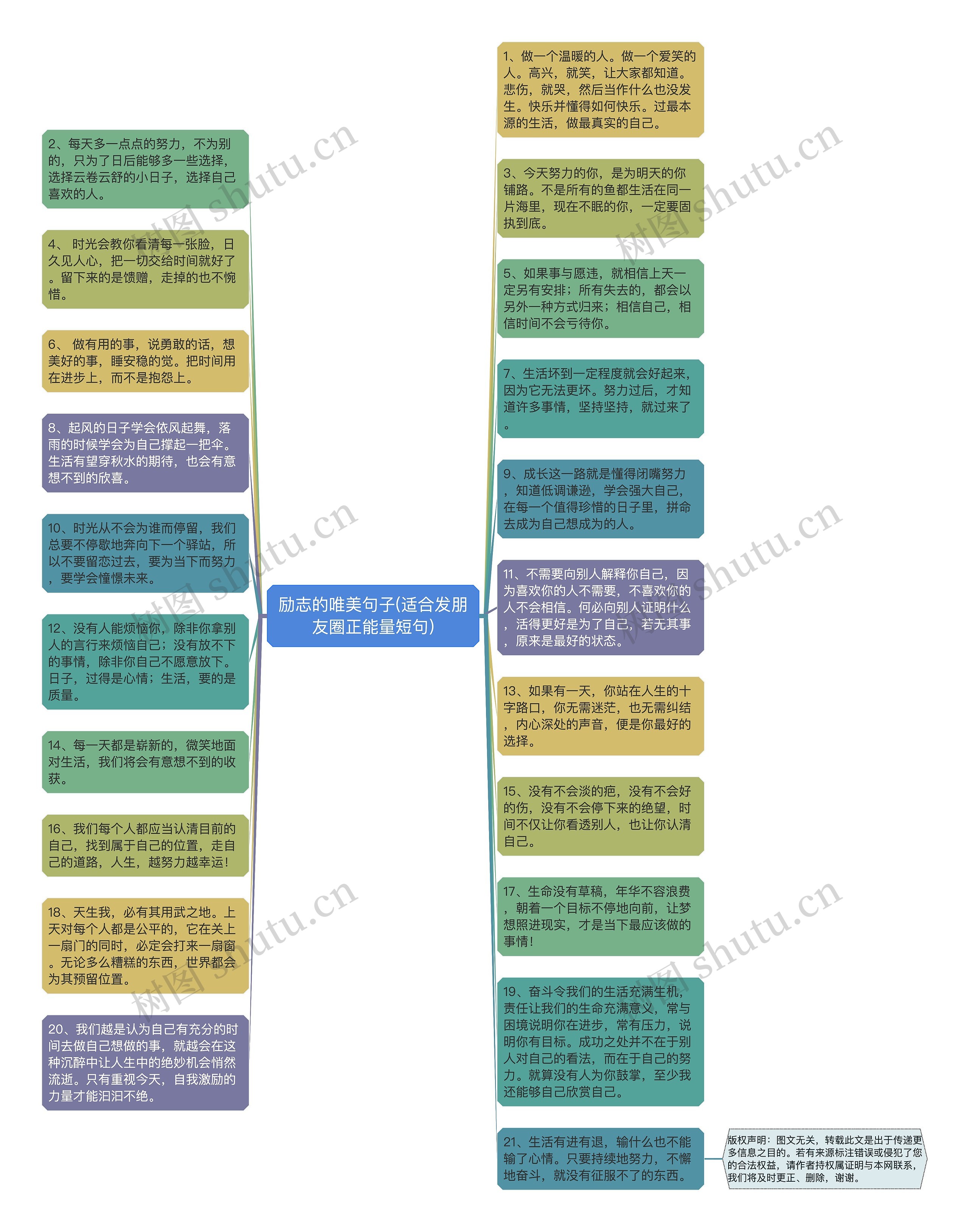 励志的唯美句子(适合发朋友圈正能量短句)思维导图