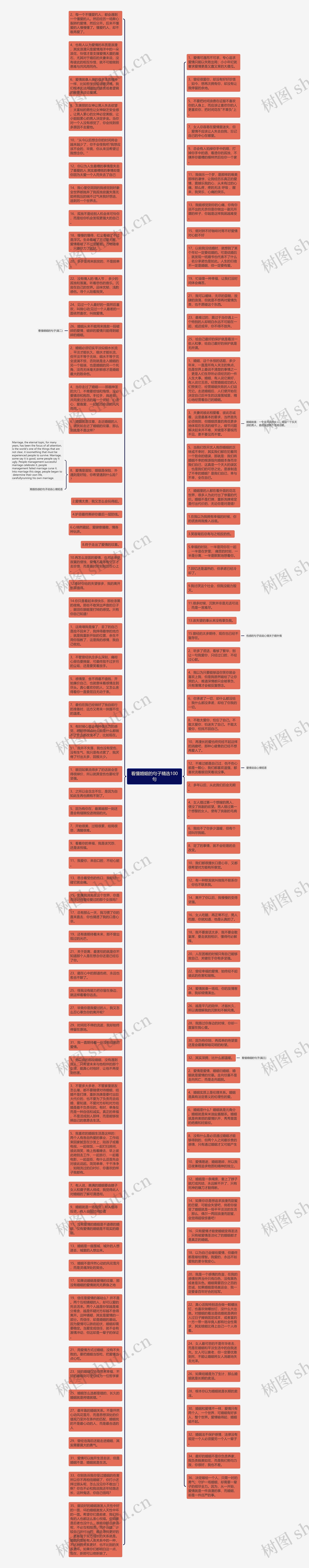 看懂婚姻的句子精选100句思维导图