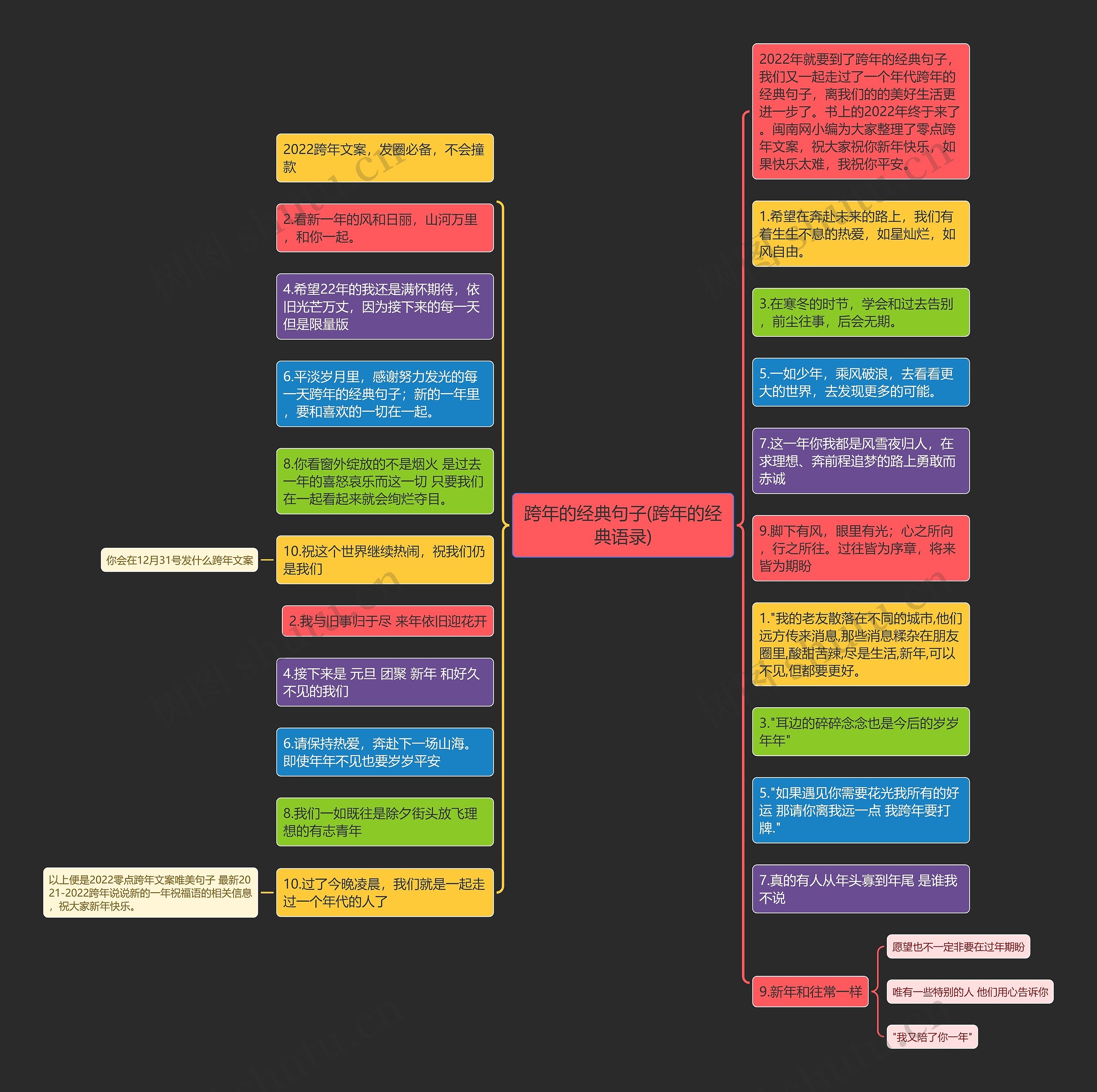跨年的经典句子(跨年的经典语录)思维导图