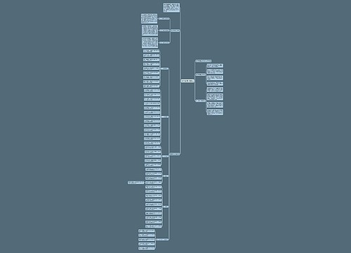 数学高中提分的办法思维导图