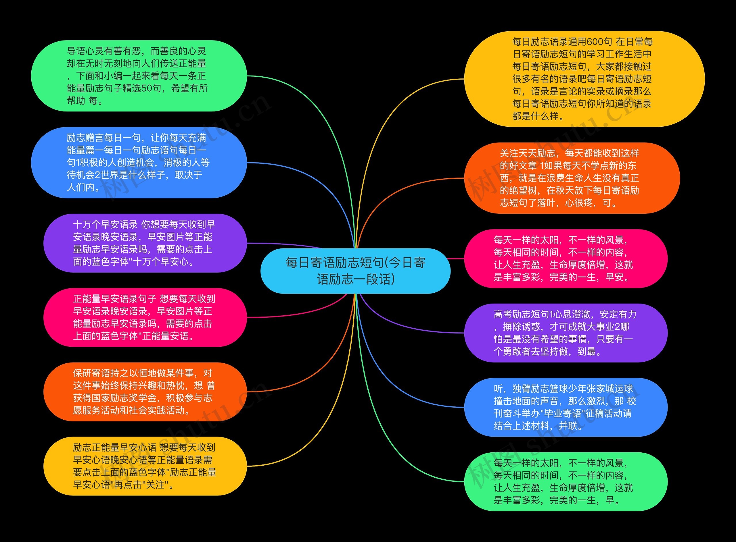 每日寄语励志短句(今日寄语励志一段话)思维导图