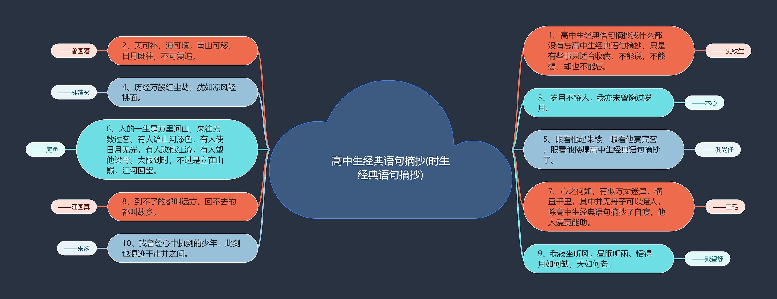 高中生经典语句摘抄(时生经典语句摘抄)