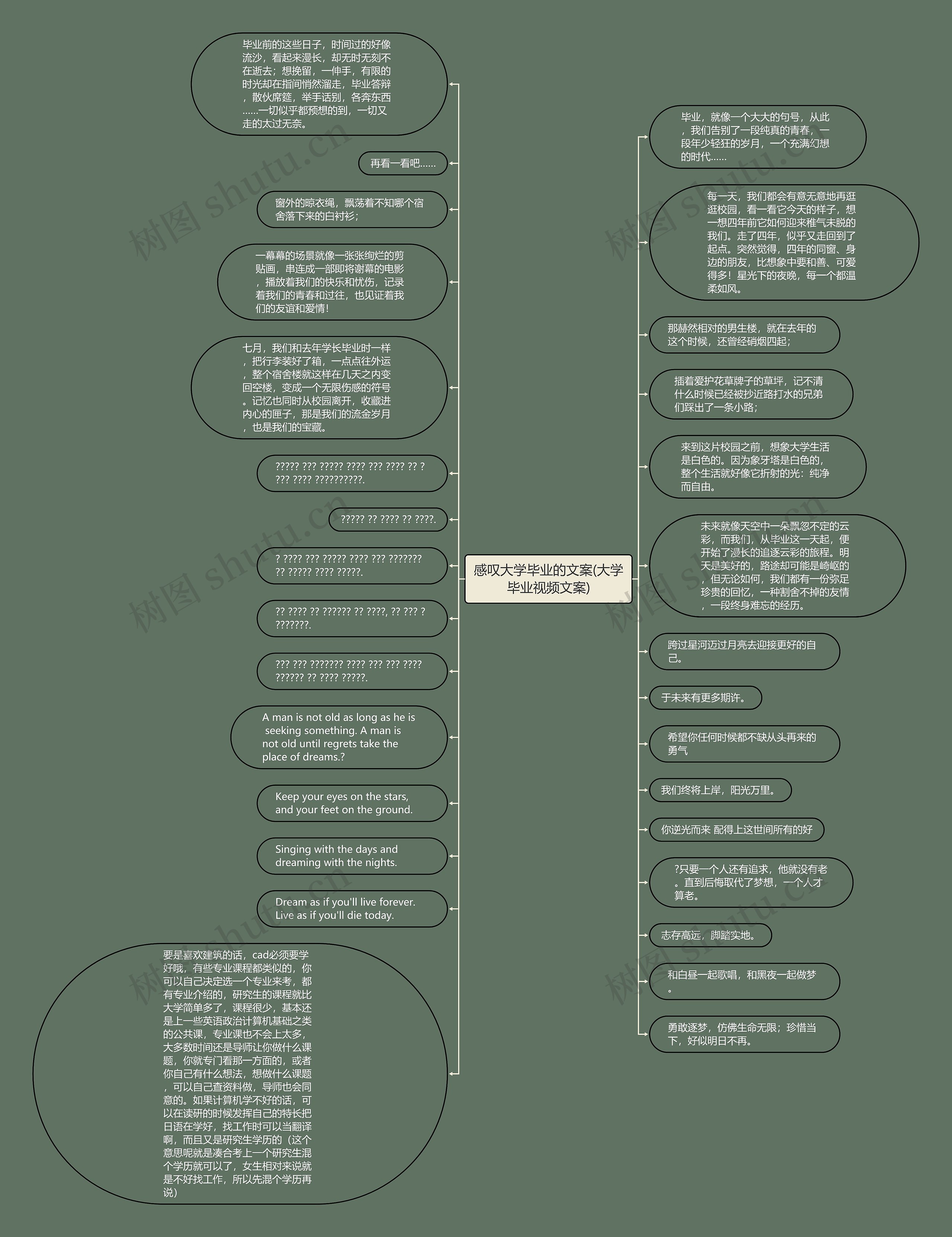 感叹大学毕业的文案(大学毕业视频文案)思维导图
