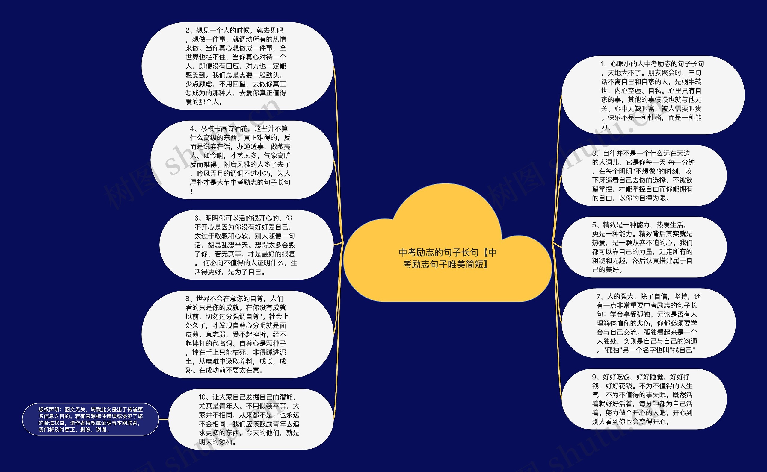 中考励志的句子长句【中考励志句子唯美简短】思维导图