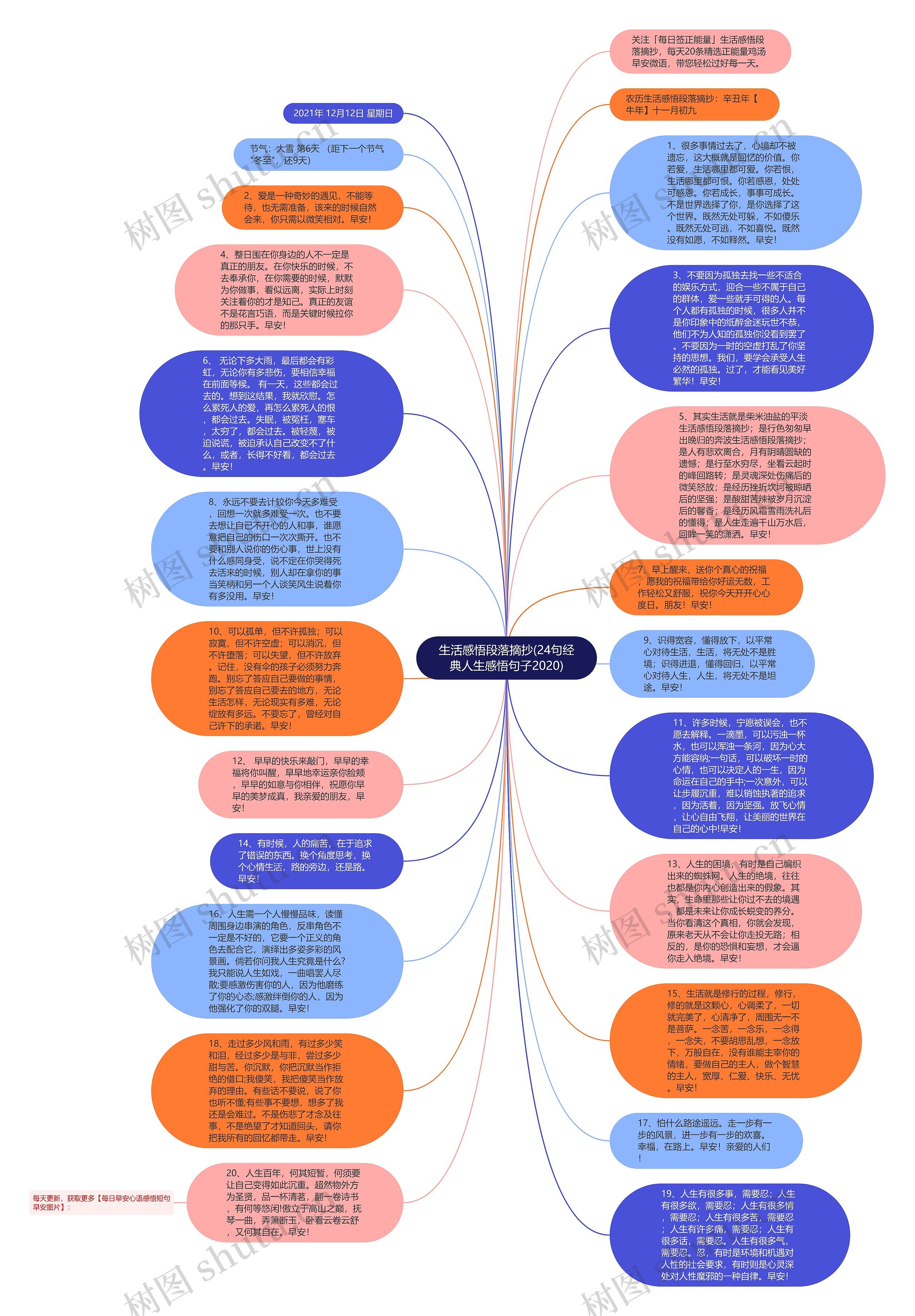 生活感悟段落摘抄(24句经典人生感悟句子2020)思维导图