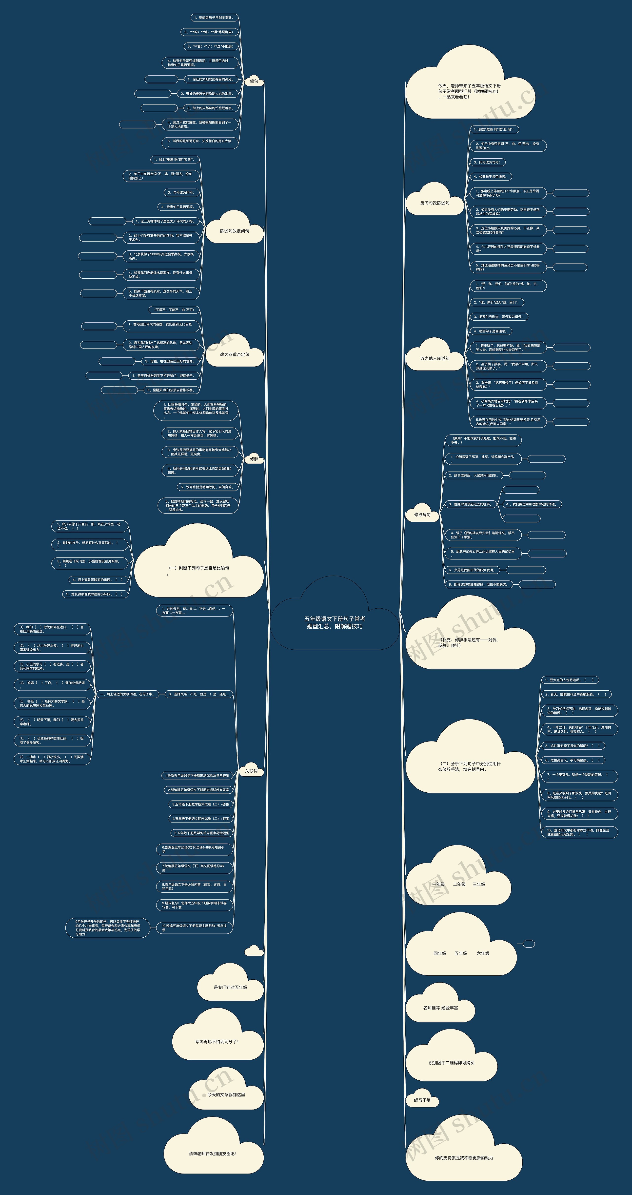五年级语文下册句子常考题型汇总,附解题技巧 五年级语文下册句子常考题型汇总,附解题技巧