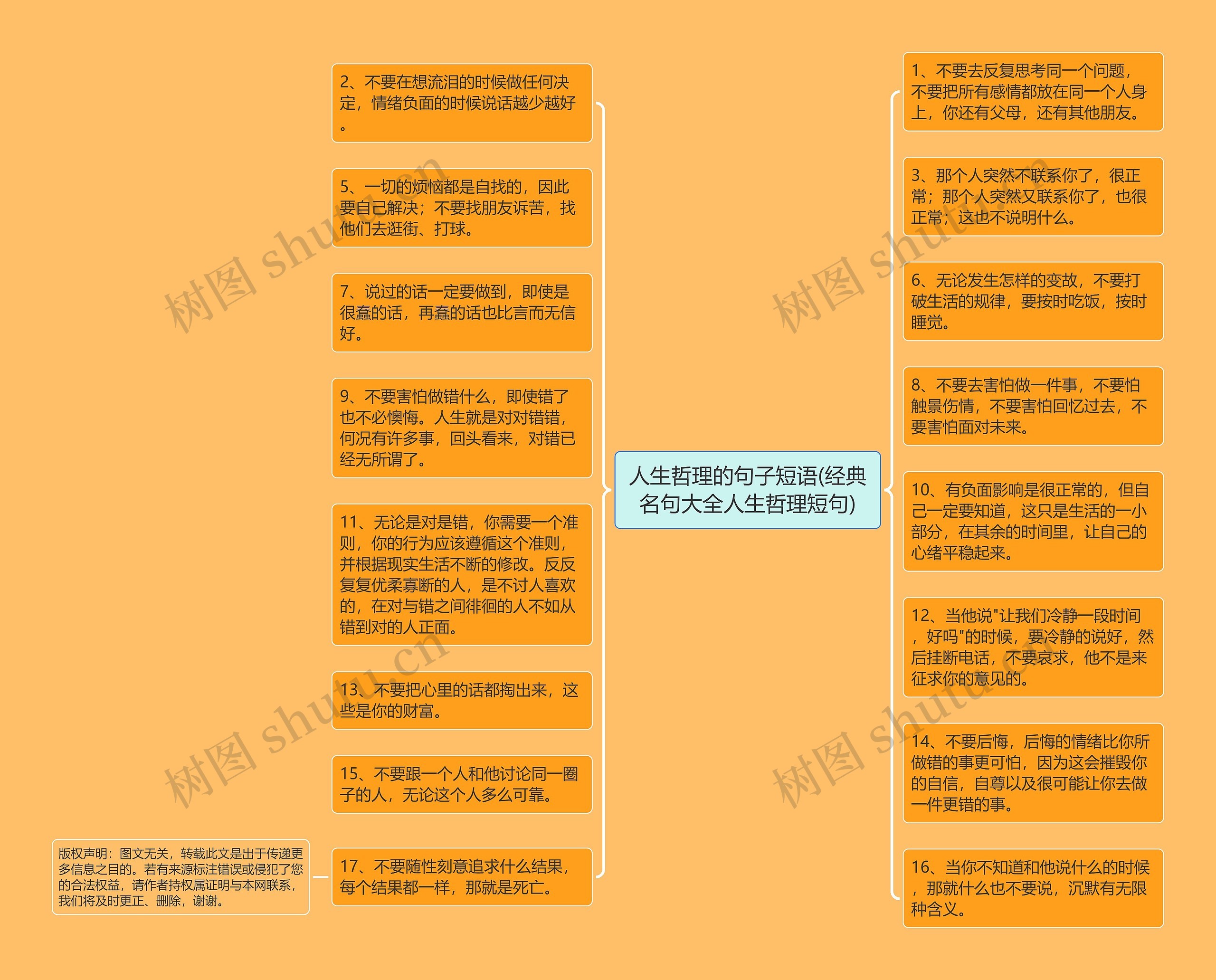 人生哲理的句子短语(经典名句大全人生哲理短句)思维导图