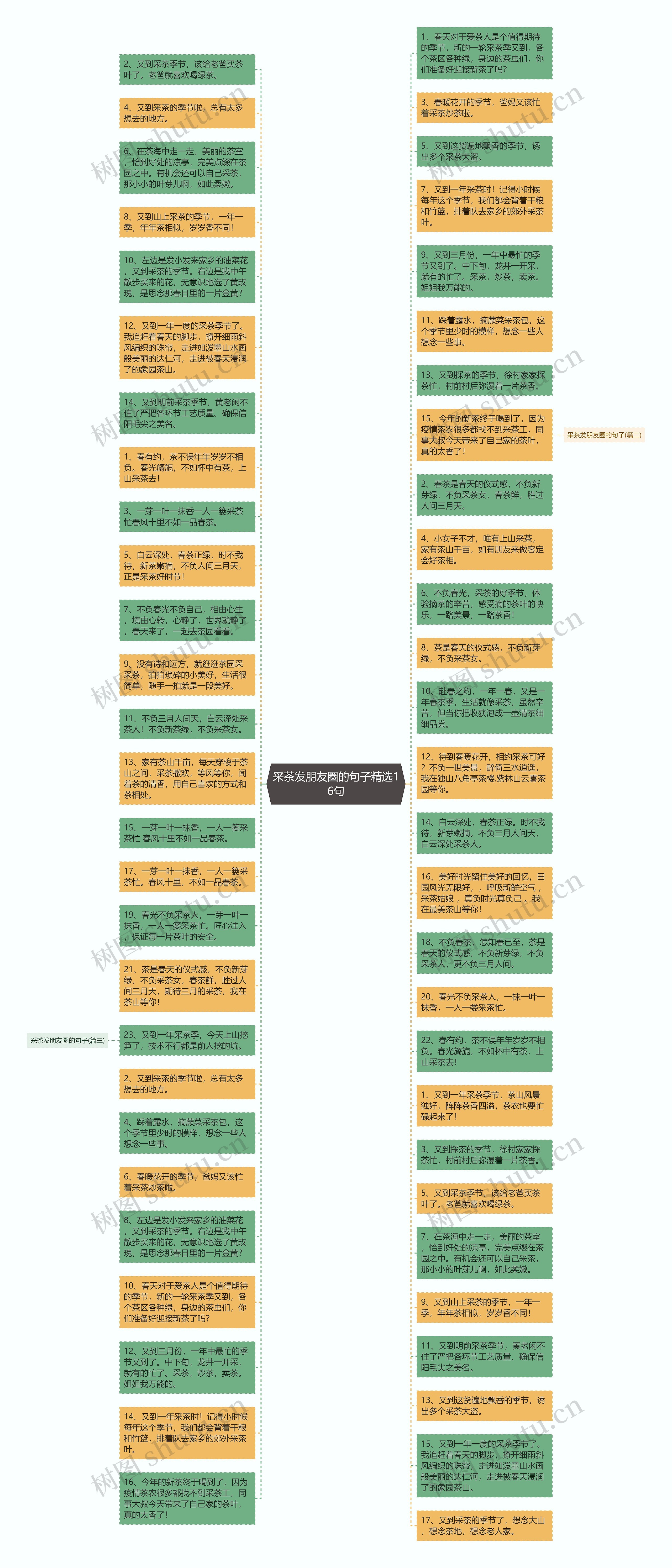 采茶发朋友圈的句子精选16句思维导图