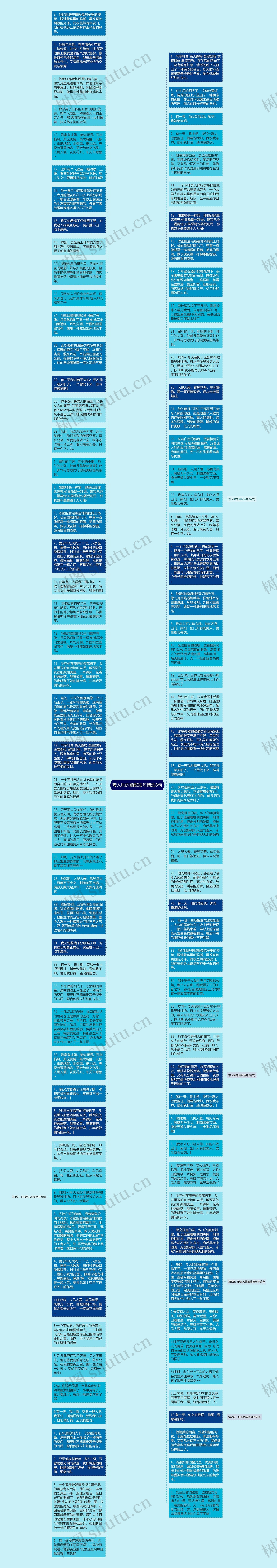 夸人帅的幽默短句精选8句思维导图