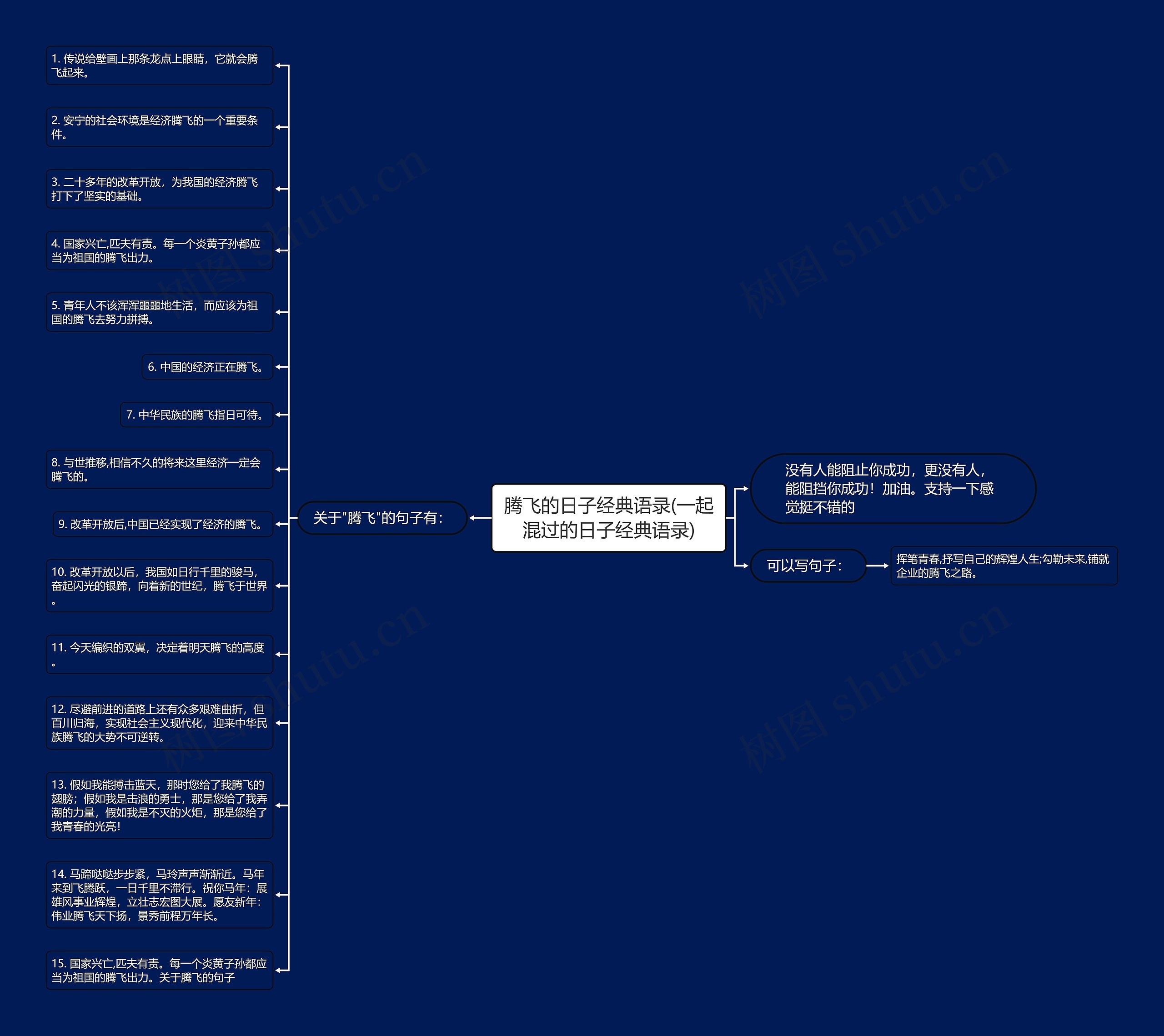腾飞的日子经典语录(一起混过的日子经典语录)思维导图