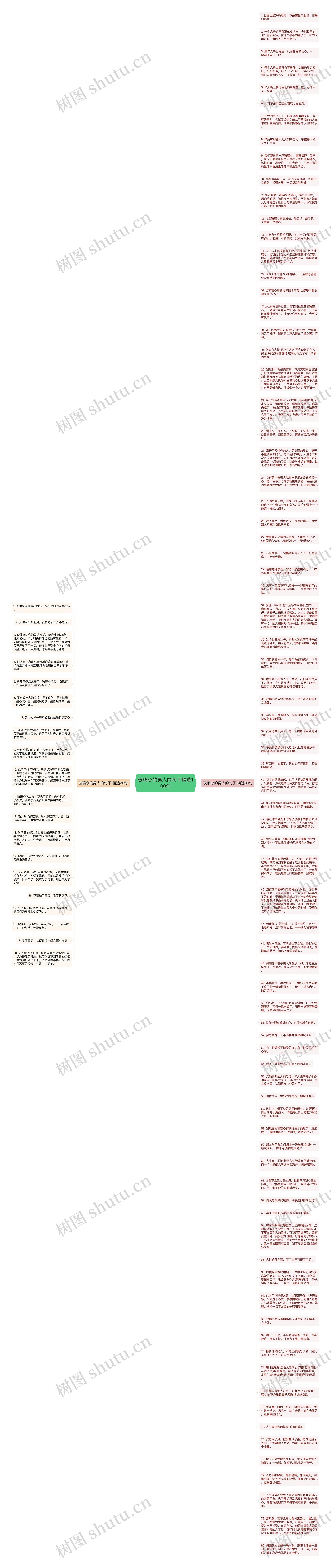 玻璃心的男人的句子精选100句思维导图