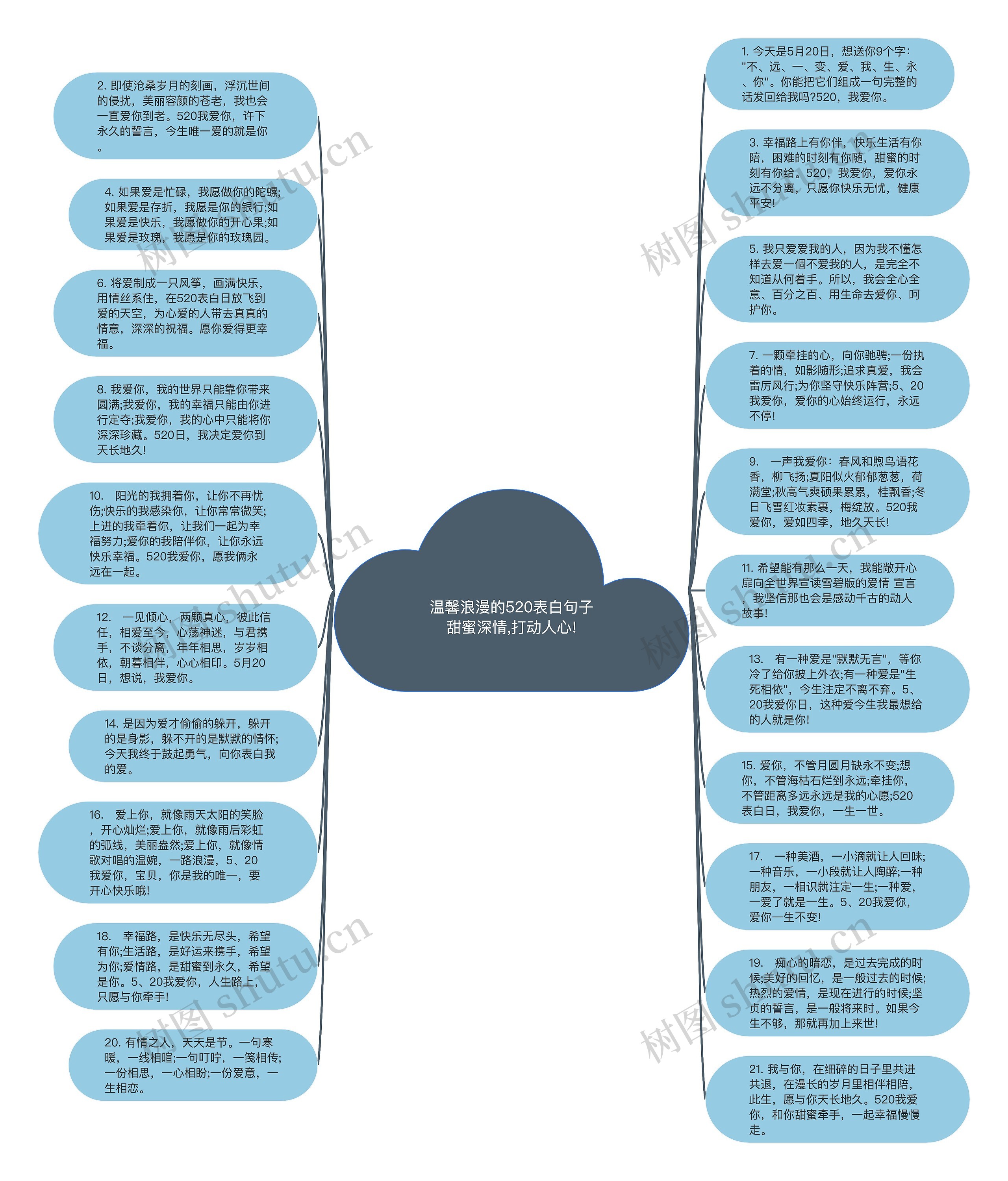 温馨浪漫的520表白句子甜蜜深情,打动人心!思维导图