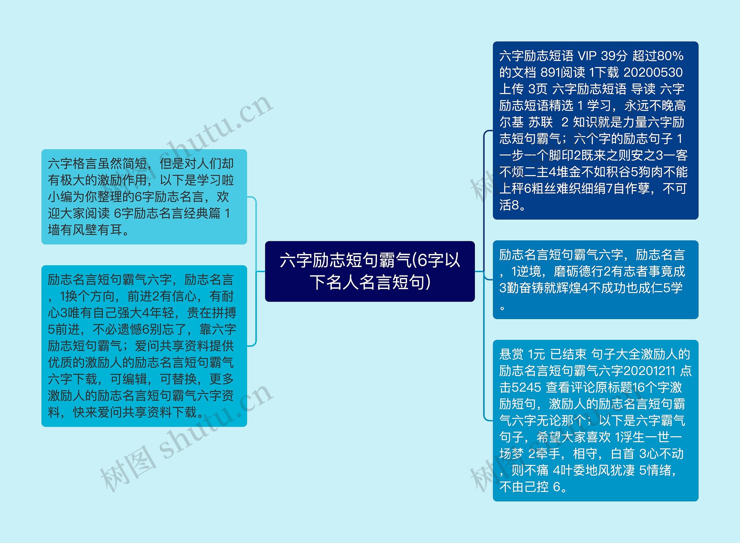 六字励志短句霸气(6字以下名人名言短句)思维导图