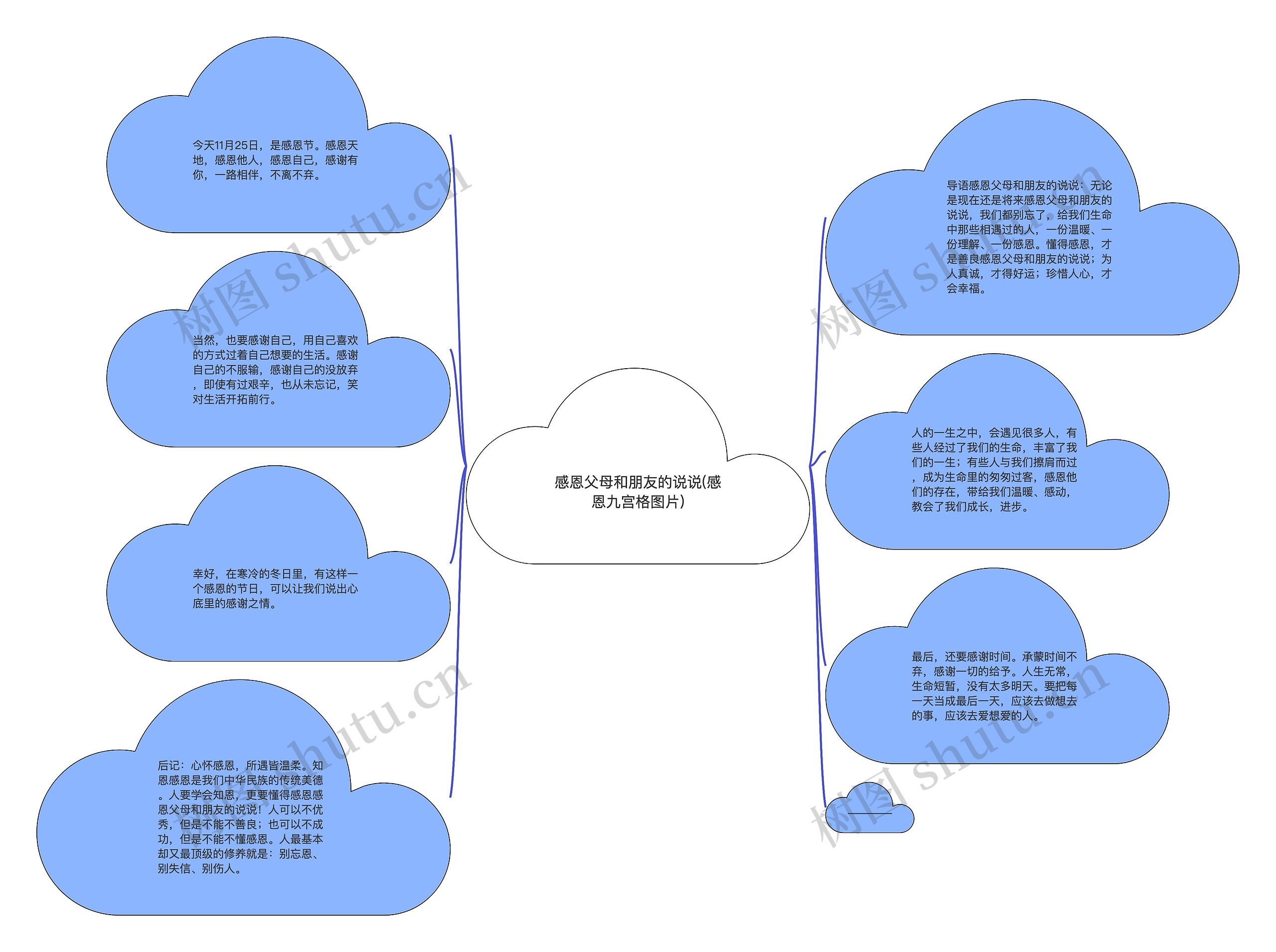 感恩父母和朋友的说说(感恩九宫格图片)