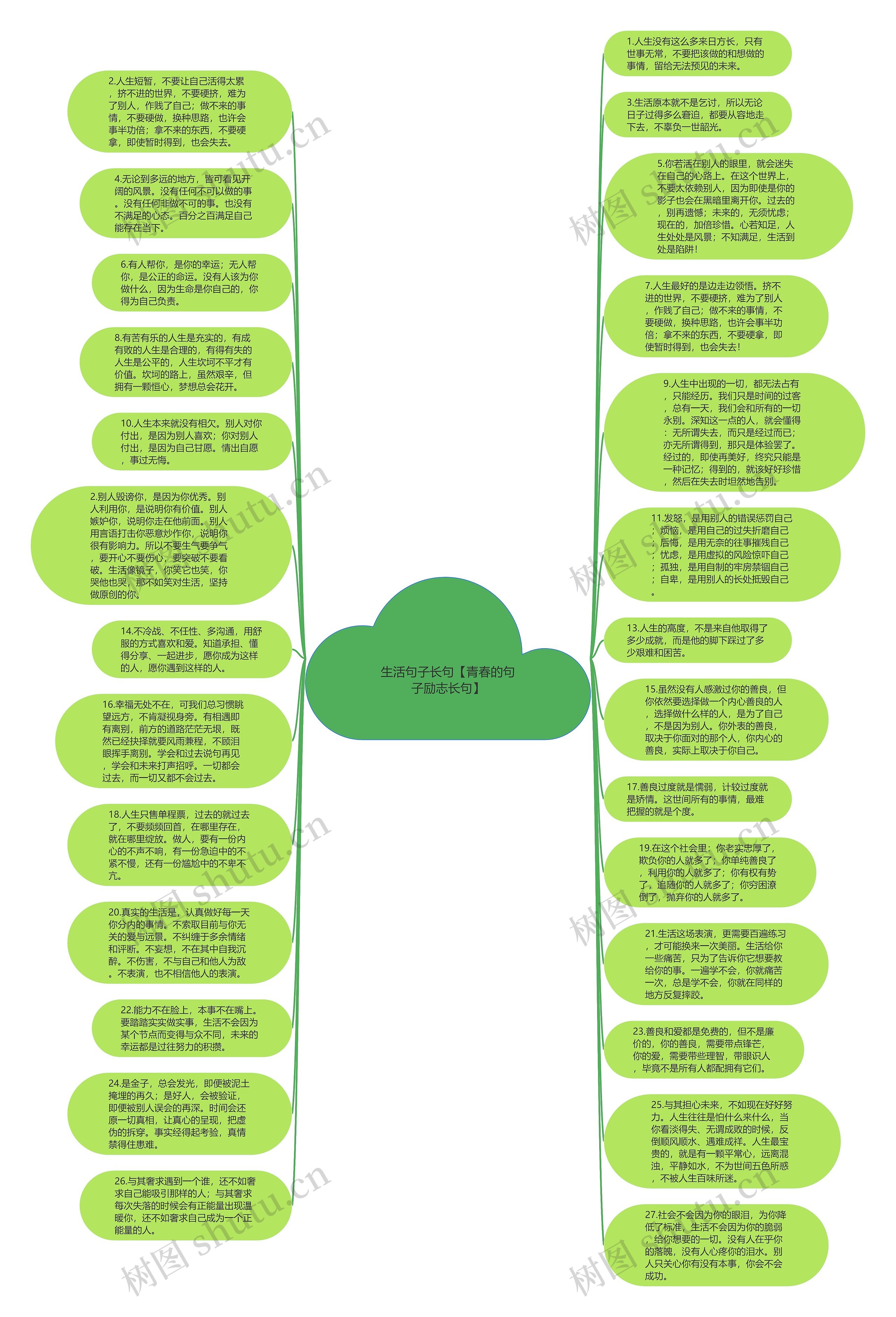 生活句子长句【青春的句子励志长句】思维导图