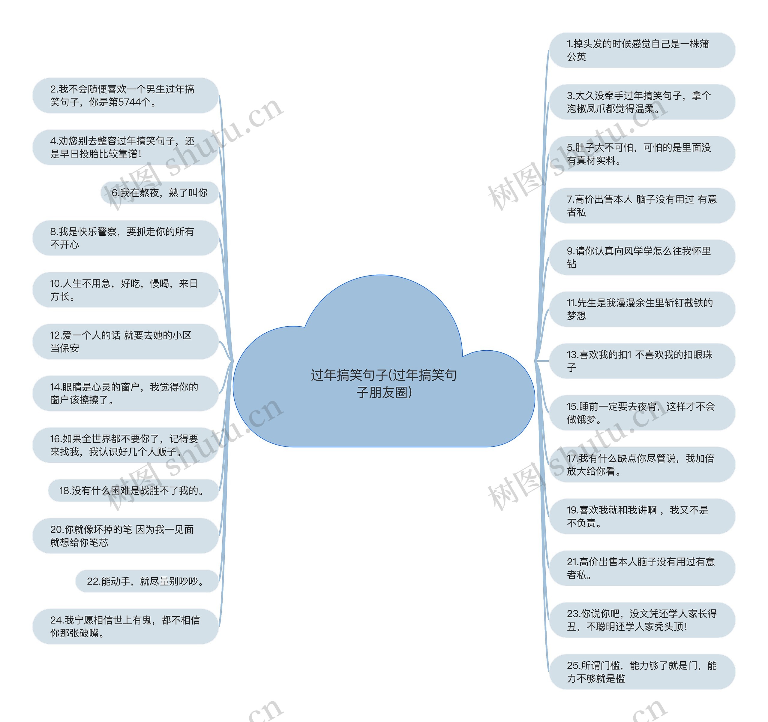 过年搞笑句子(过年搞笑句子朋友圈)