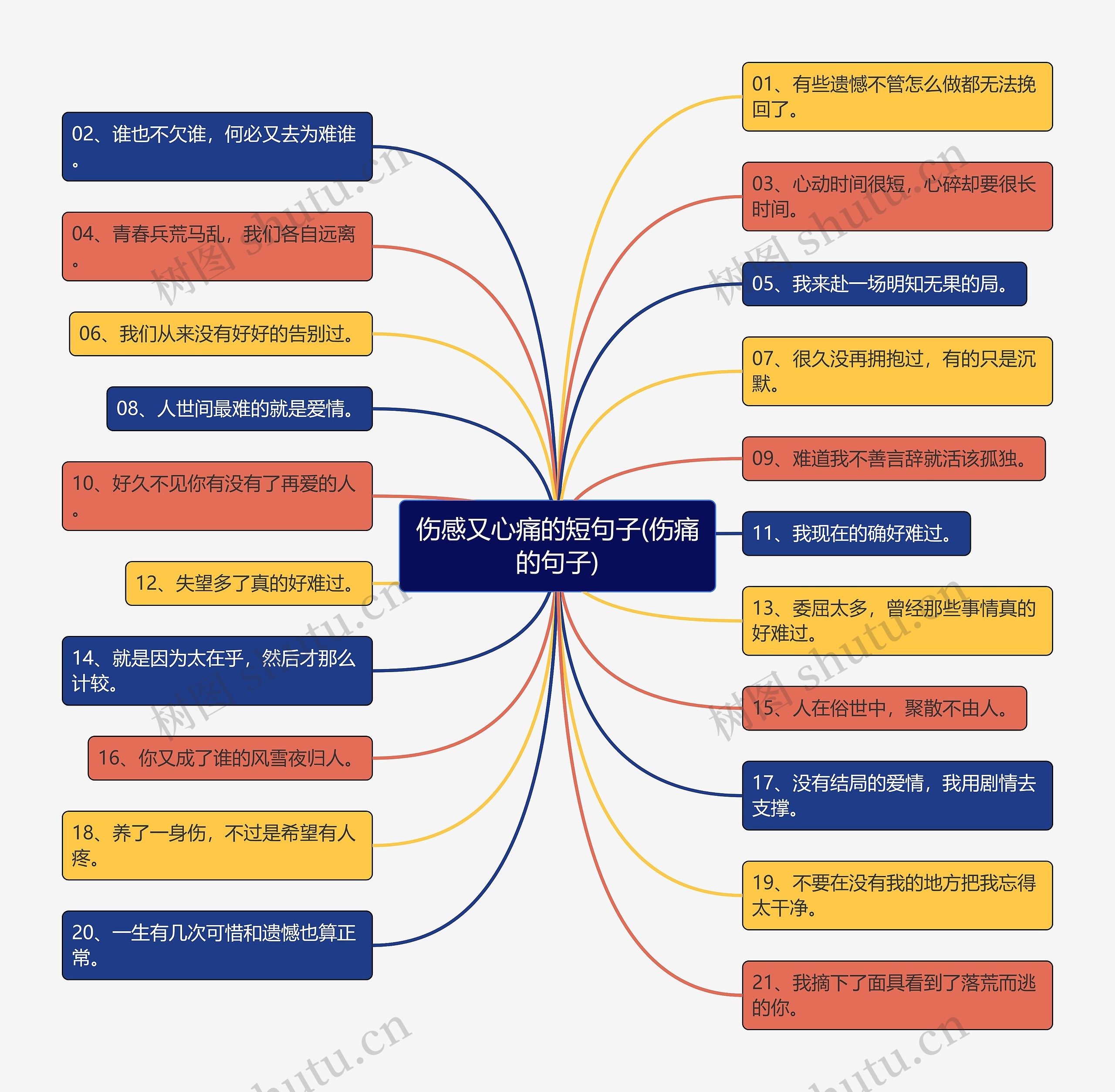 伤感又心痛的短句子(伤痛的句子) 伤感又心痛的短句子(伤痛的句子)