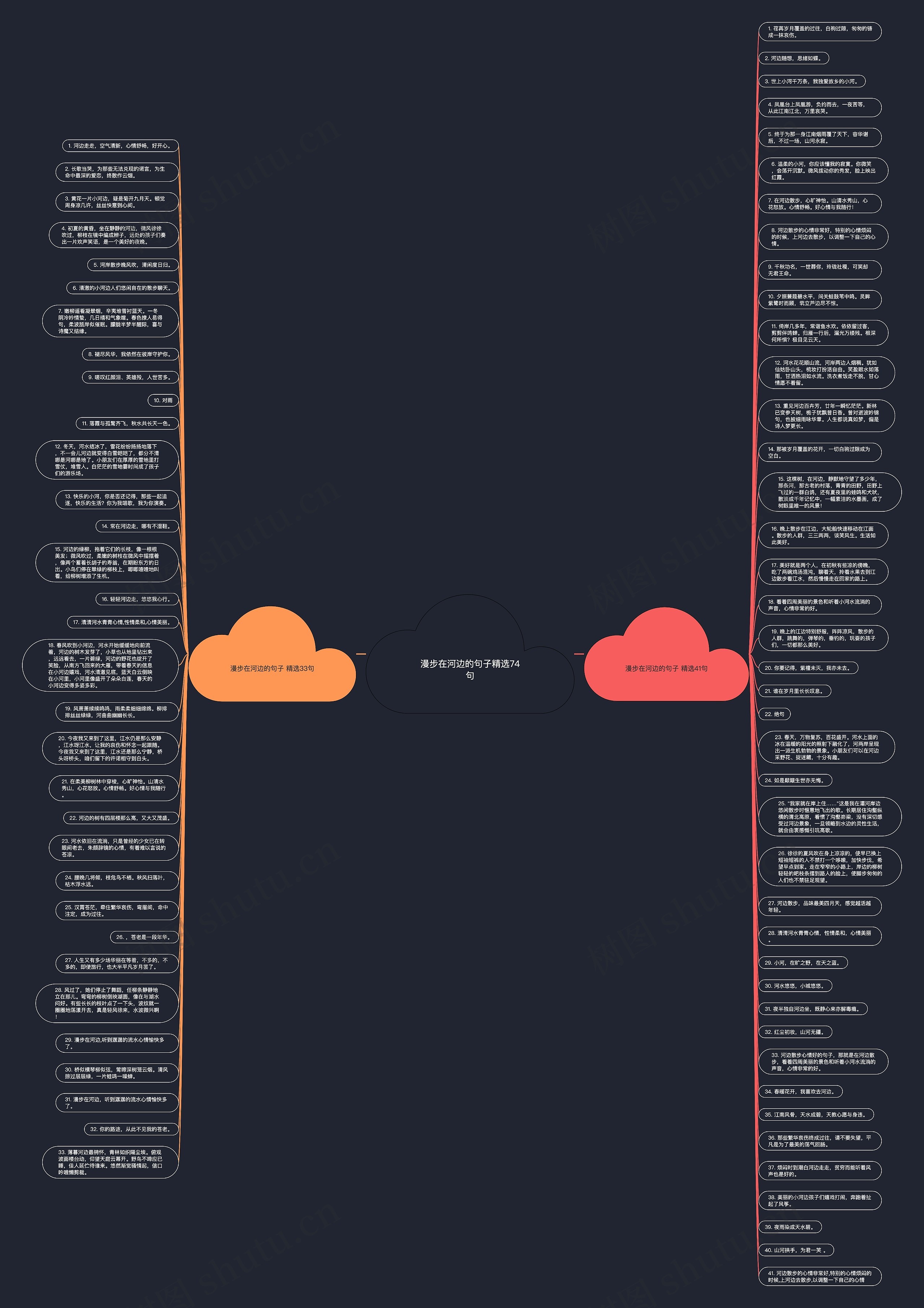 漫步在河边的句子精选74句思维导图