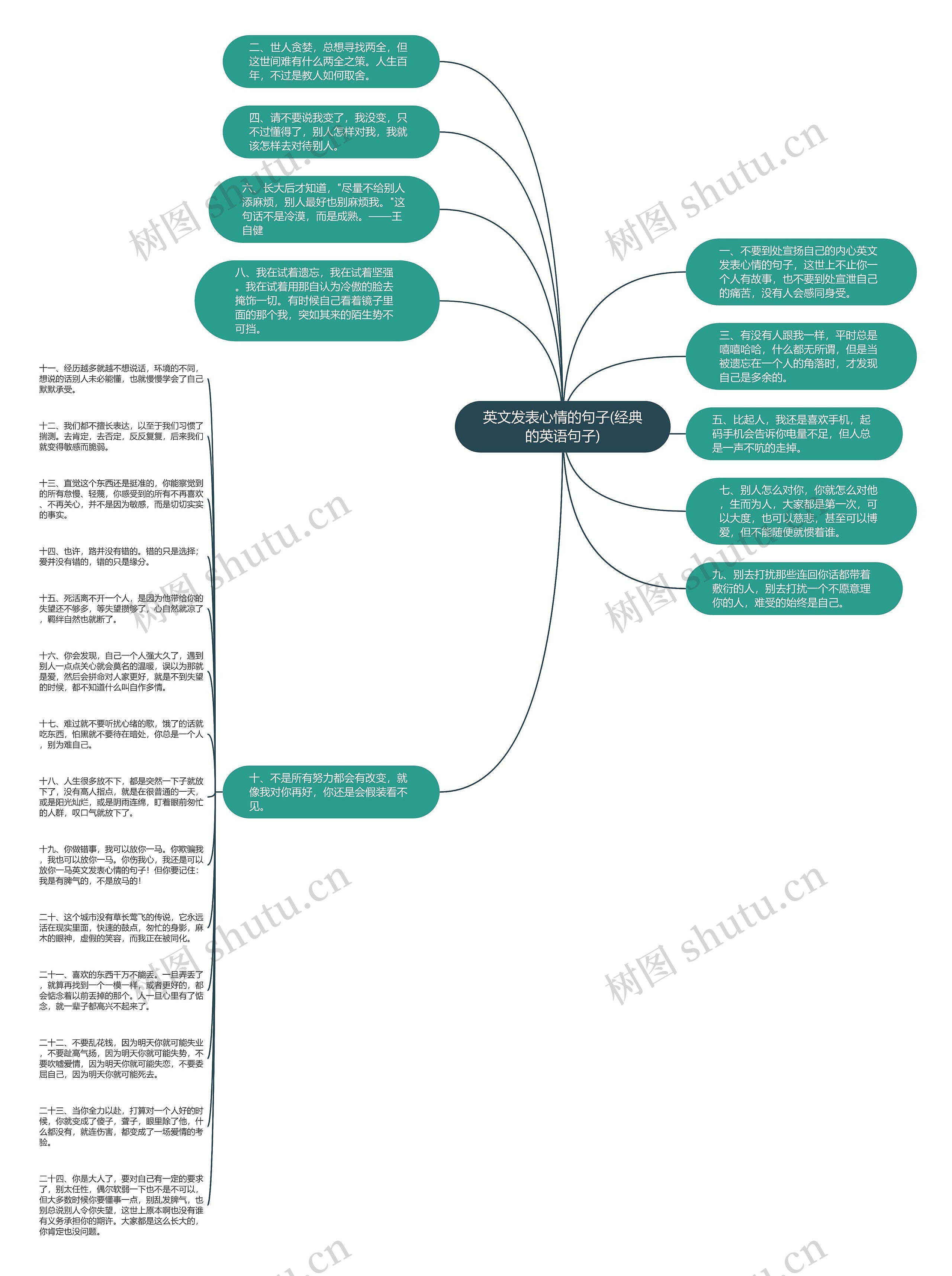 英文发表心情的句子(经典的英语句子)思维导图