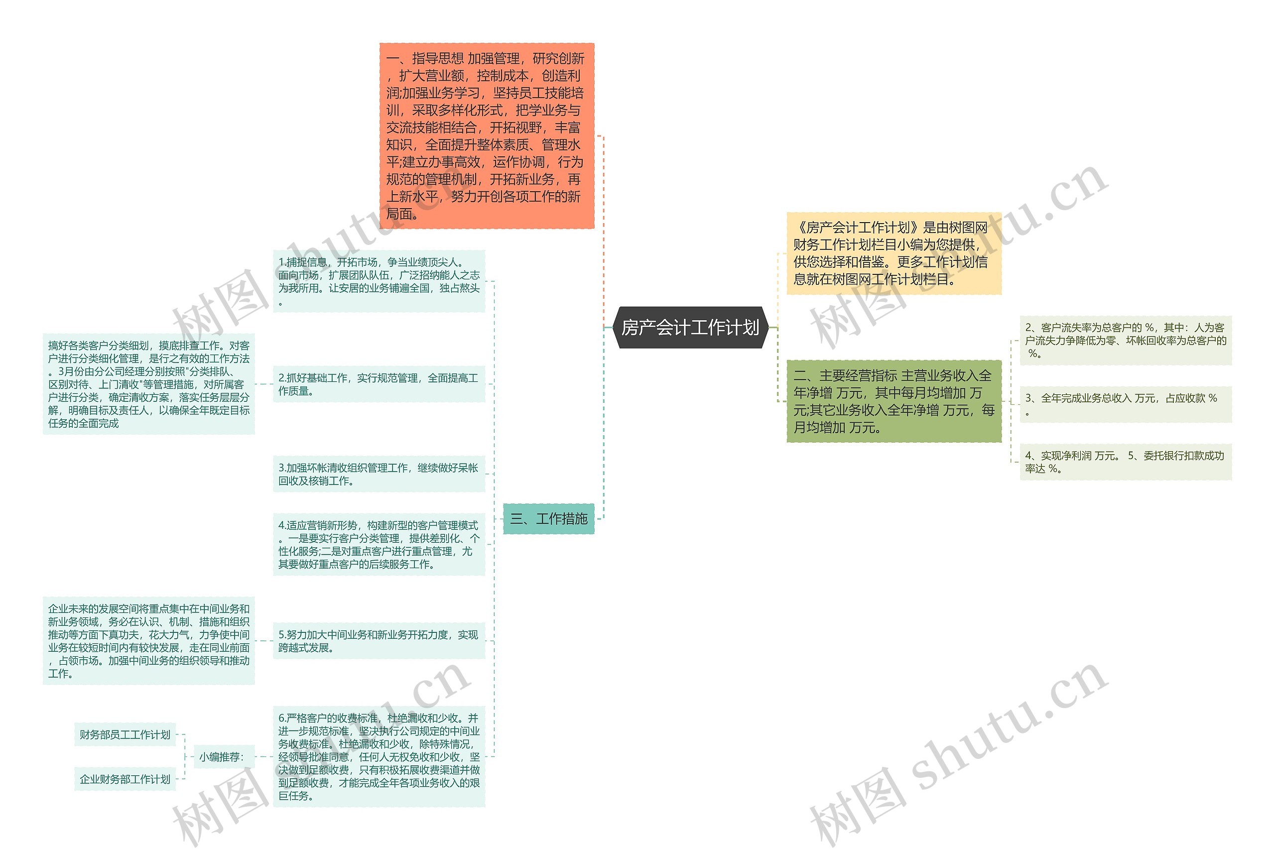 房产会计工作计划