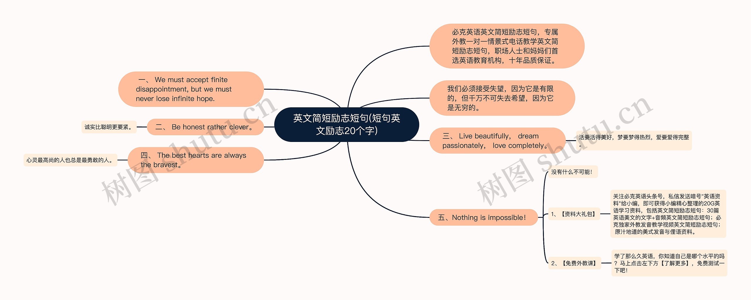 英文简短励志短句(短句英文励志20个字)