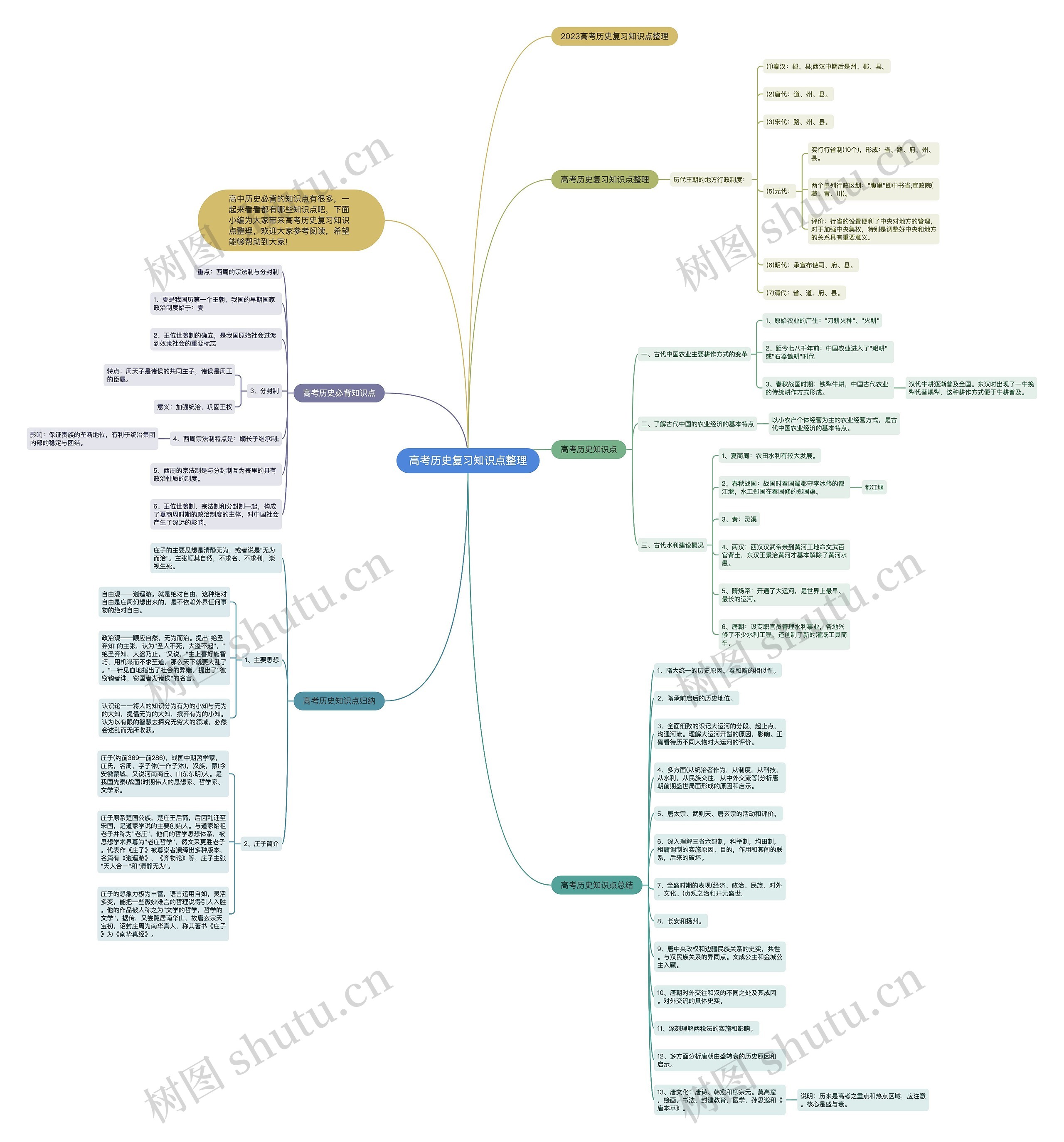 高考历史复习知识点整理思维导图高清图 高考历史复习知识点整理思维导图