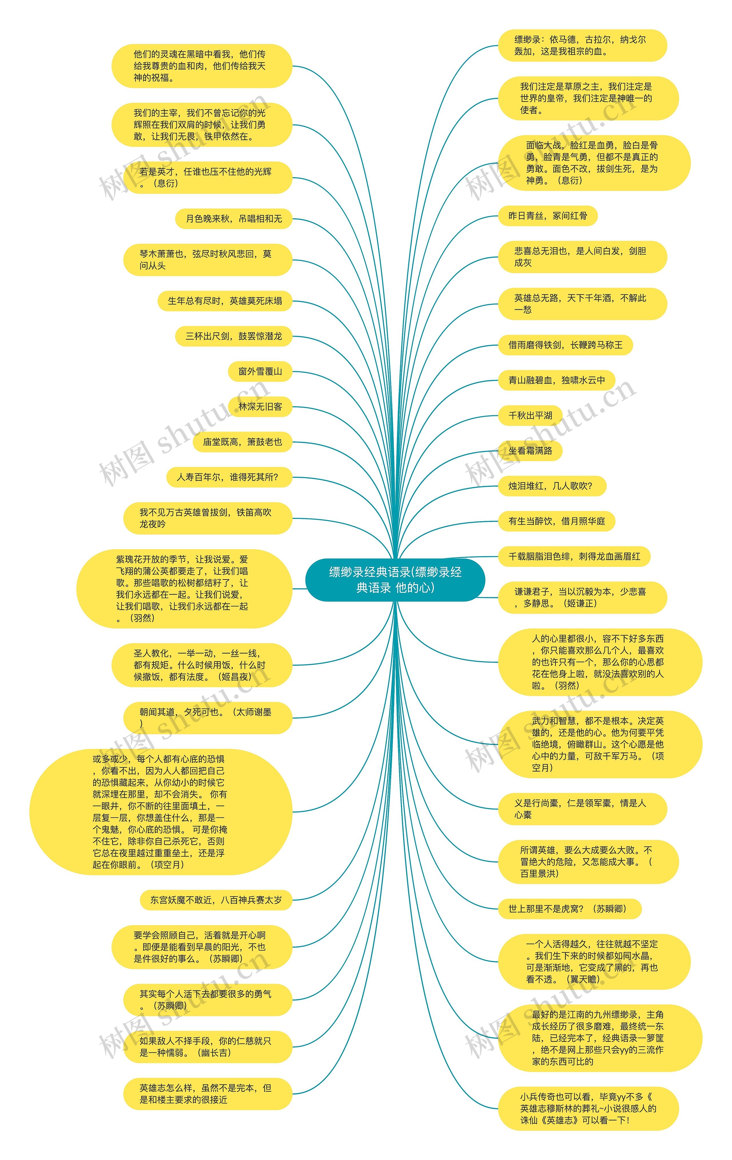 缥缈录经典语录(缥缈录经典语录 他的心)思维导图