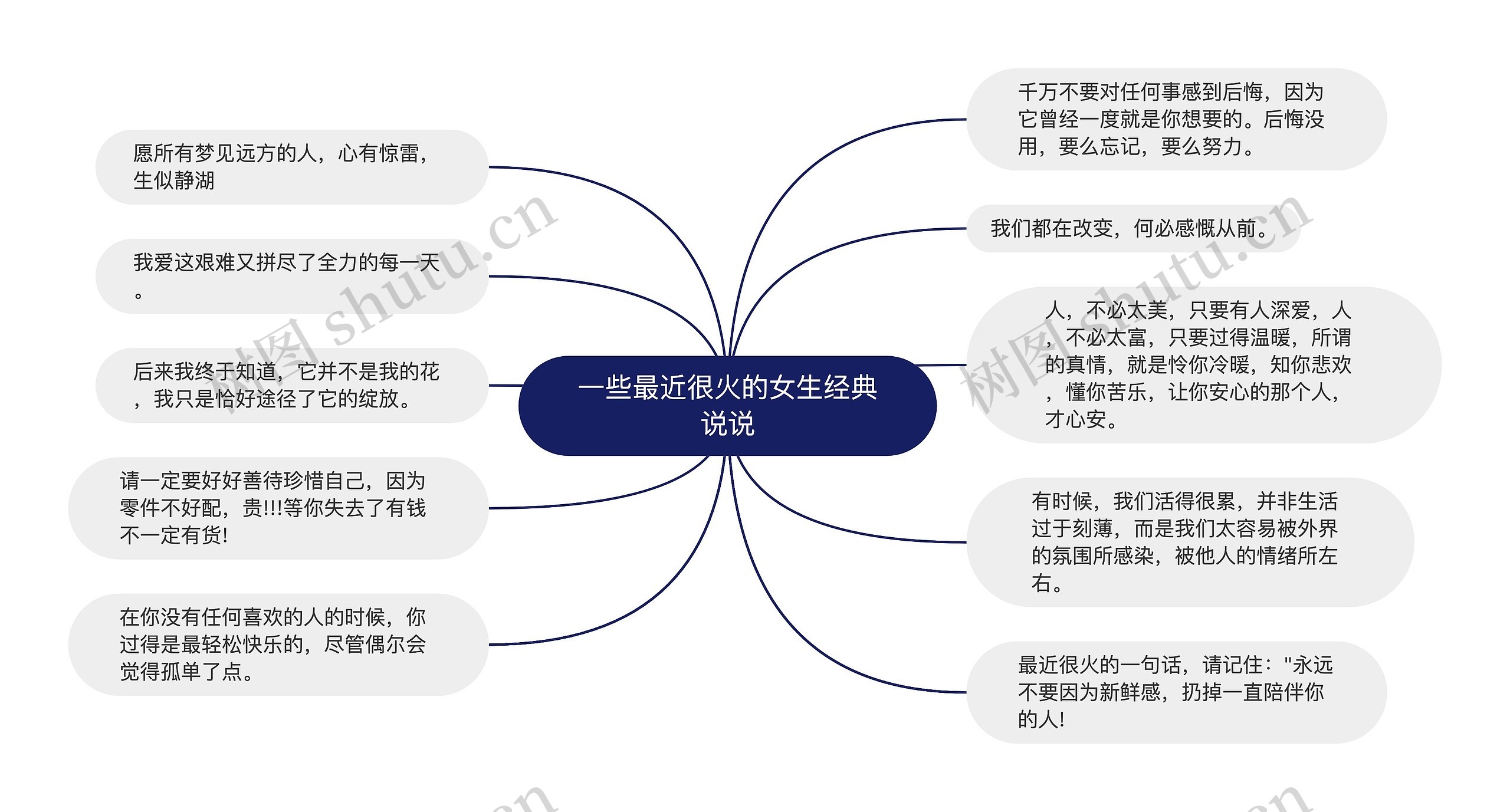 一些最近很火的女生经典说说思维导图