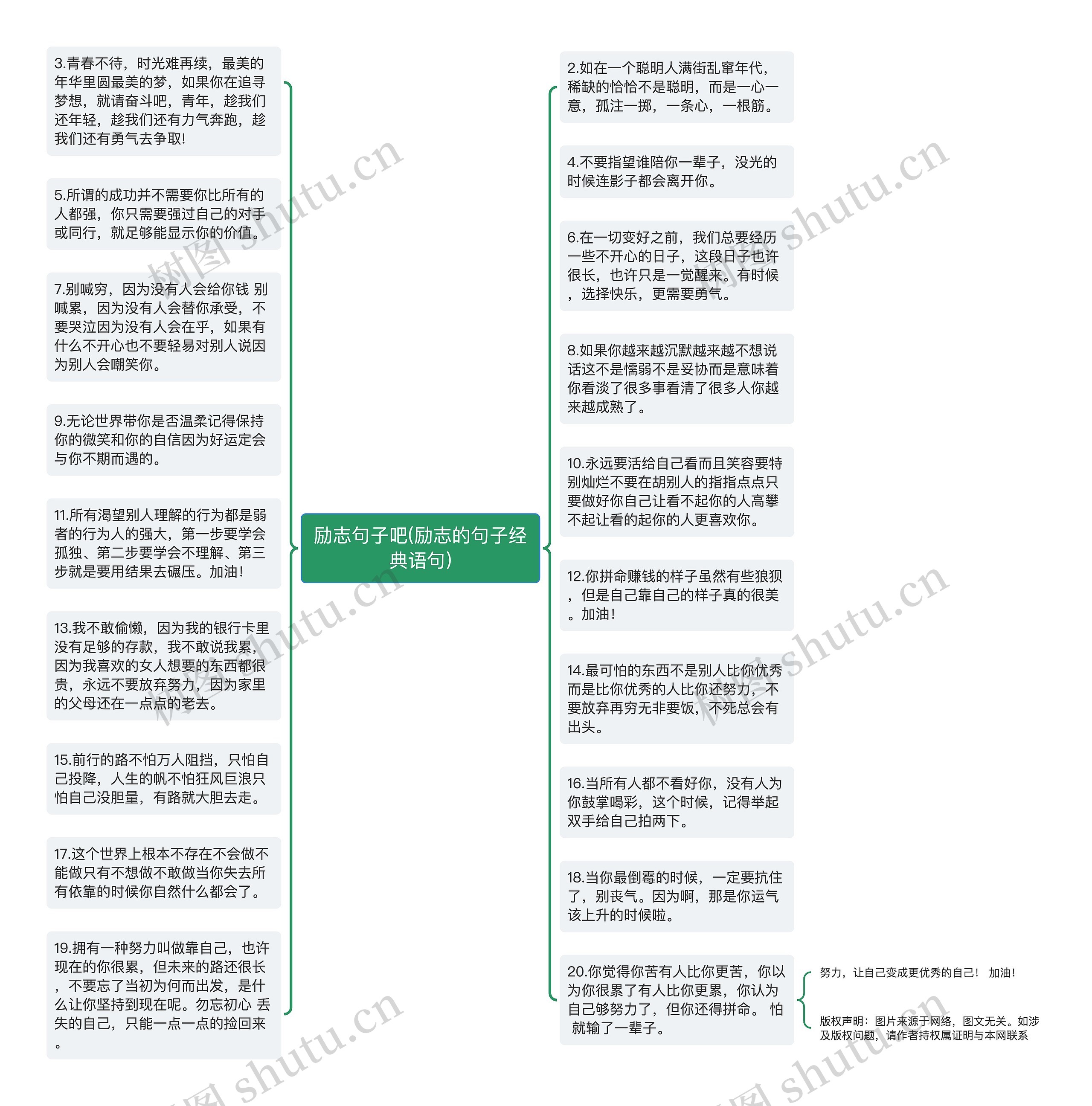 励志句子吧(励志的句子经典语句)思维导图