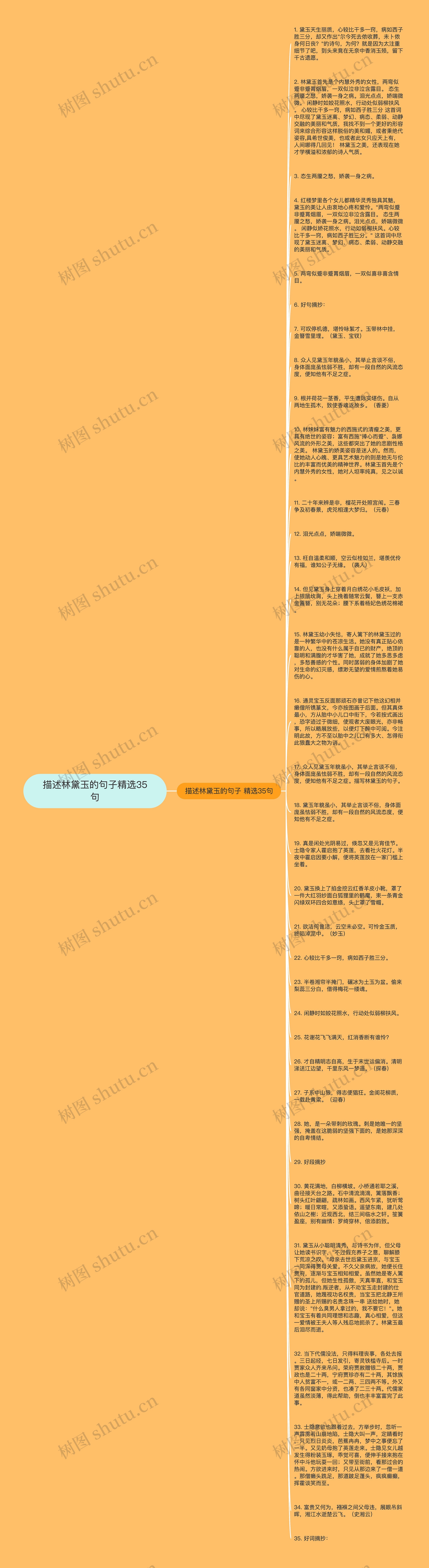 描述林黛玉的句子精选35句