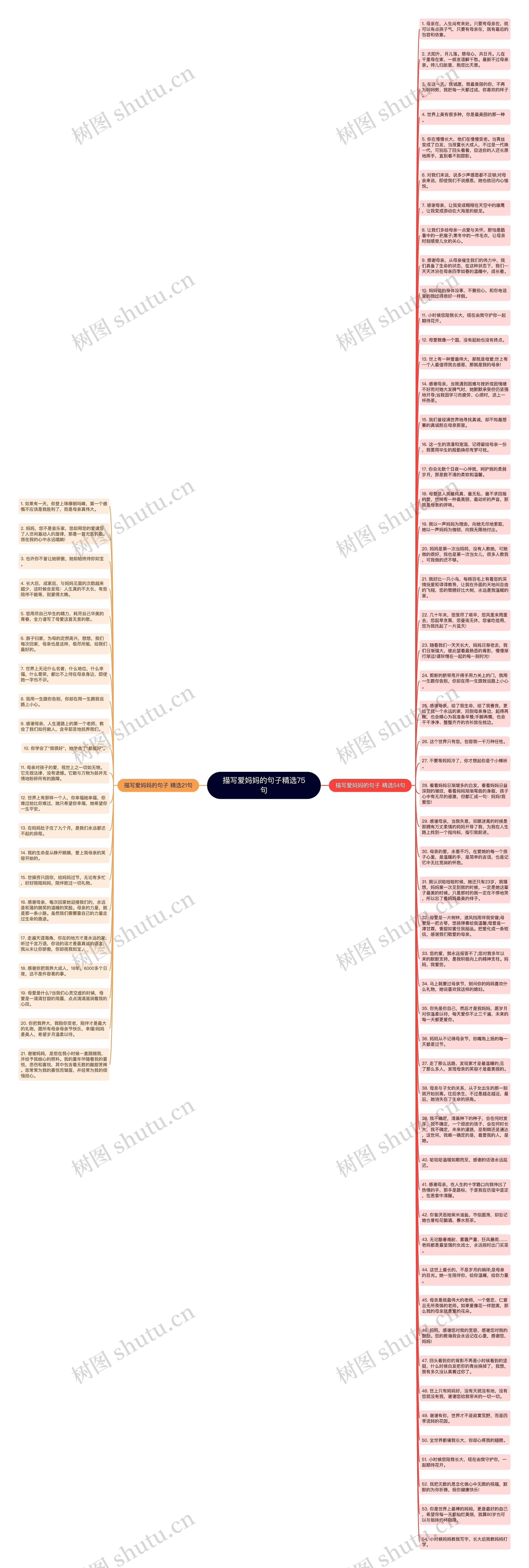 描写爱妈妈的句子精选75句思维导图
