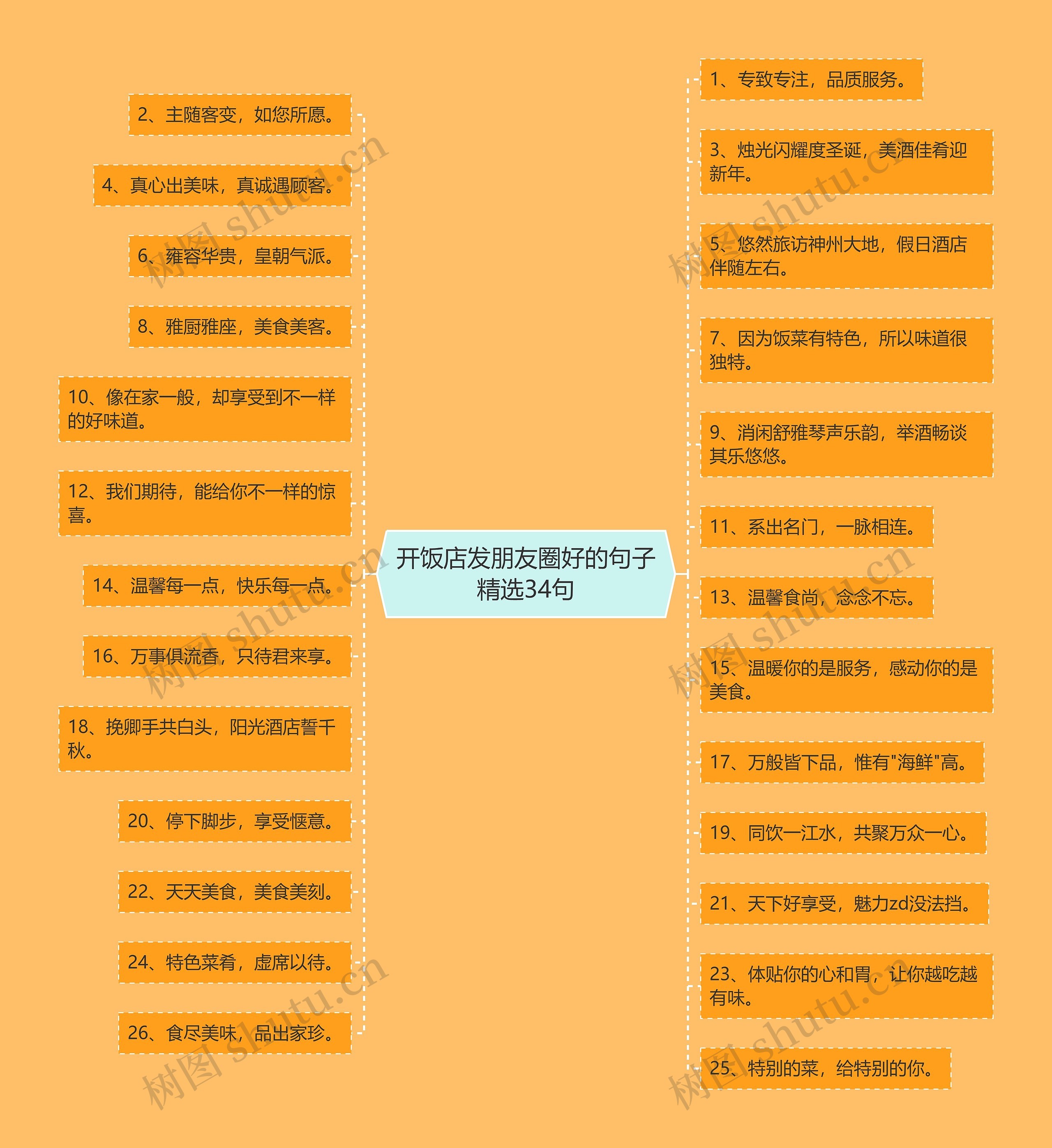 开饭店发朋友圈好的句子精选34句 开饭店发朋友圈好的句子精选34句