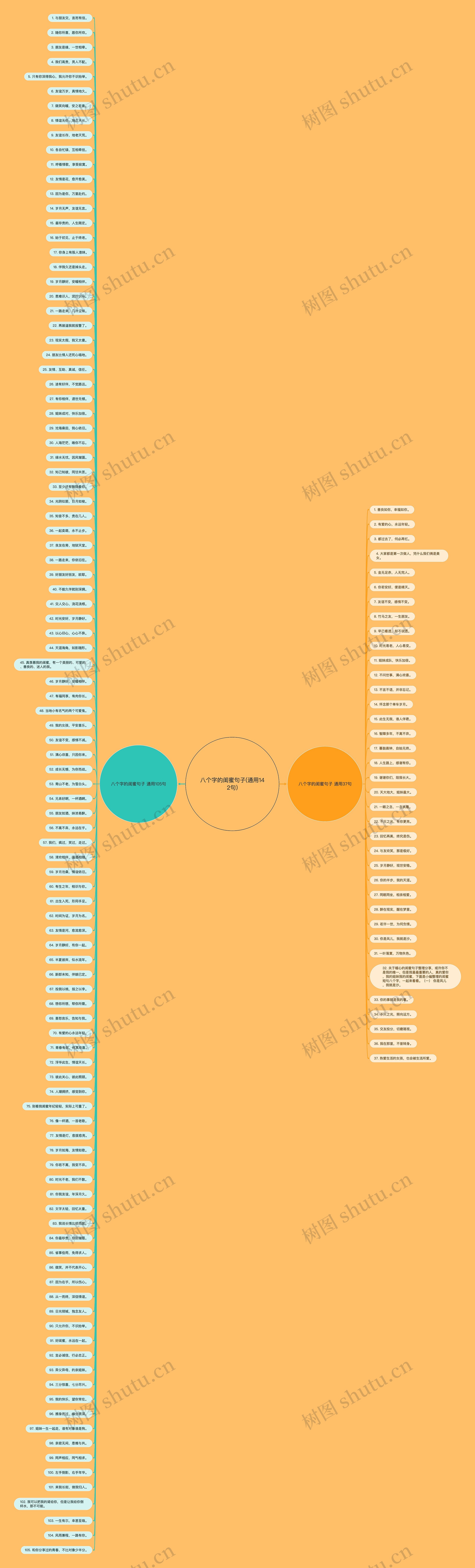 八个字的闺蜜句子(通用142句) 八个字的闺蜜句子(通用142句)