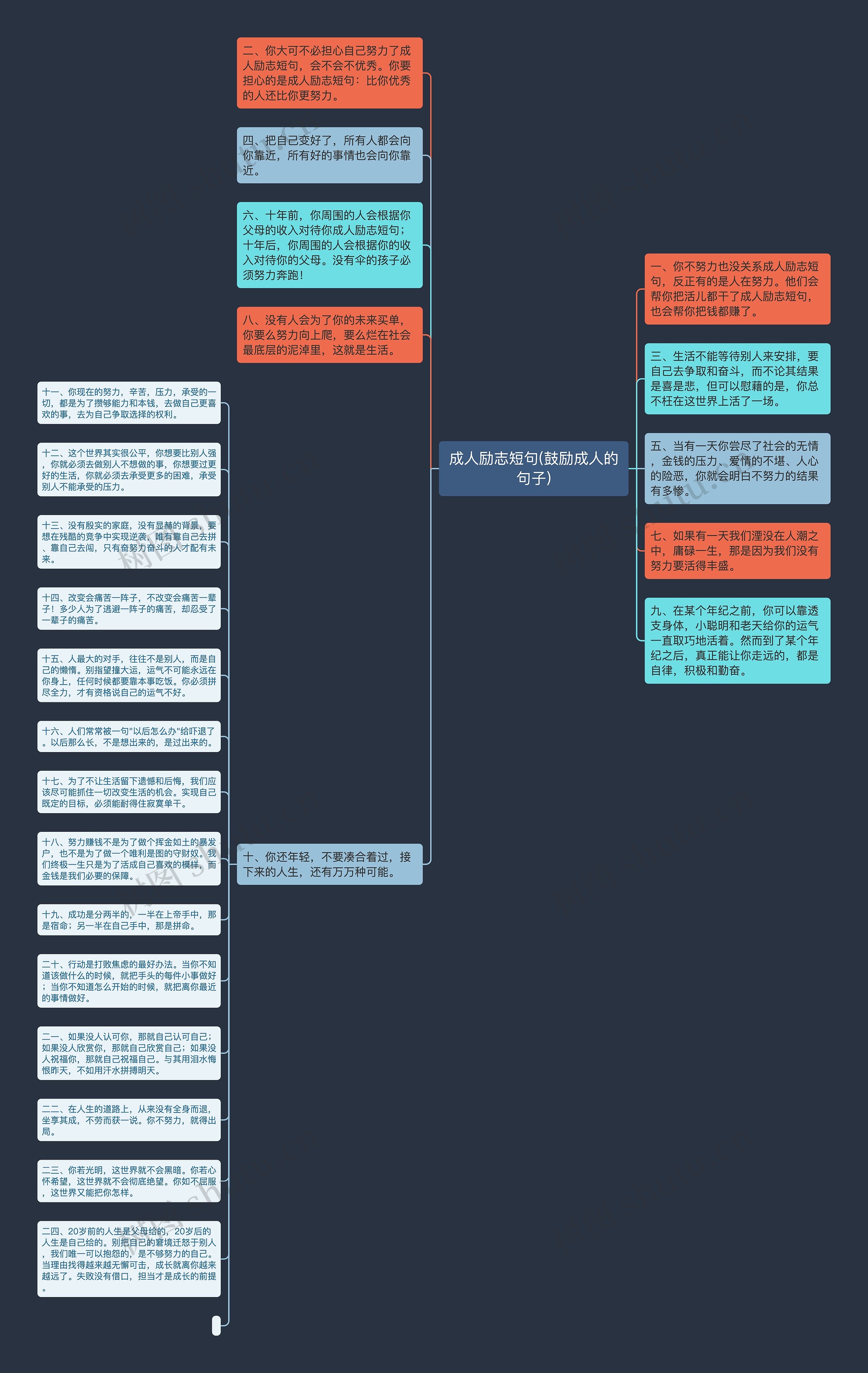 成人励志短句(鼓励成人的句子)思维导图