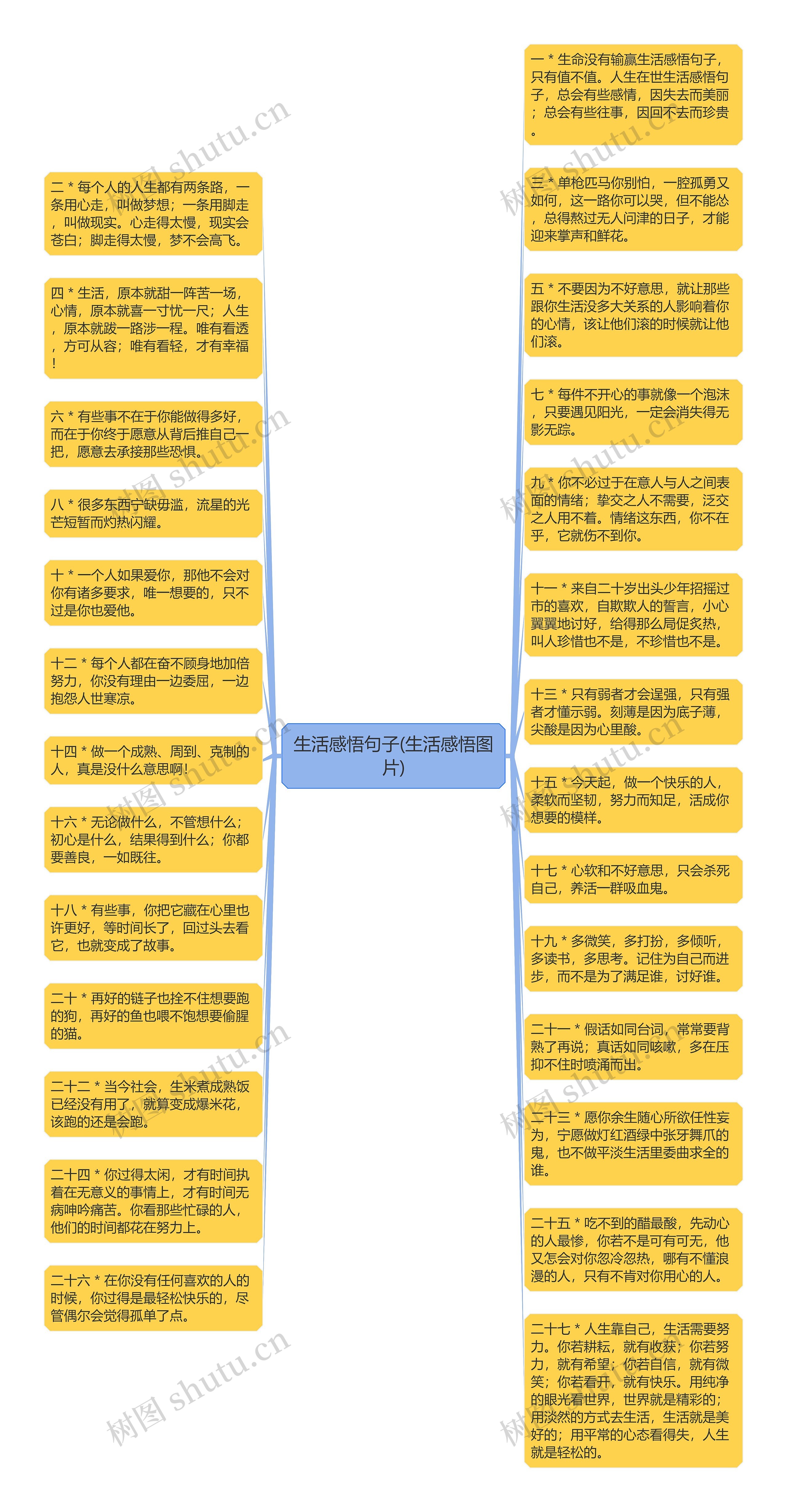 生活感悟句子(生活感悟图片)思维导图