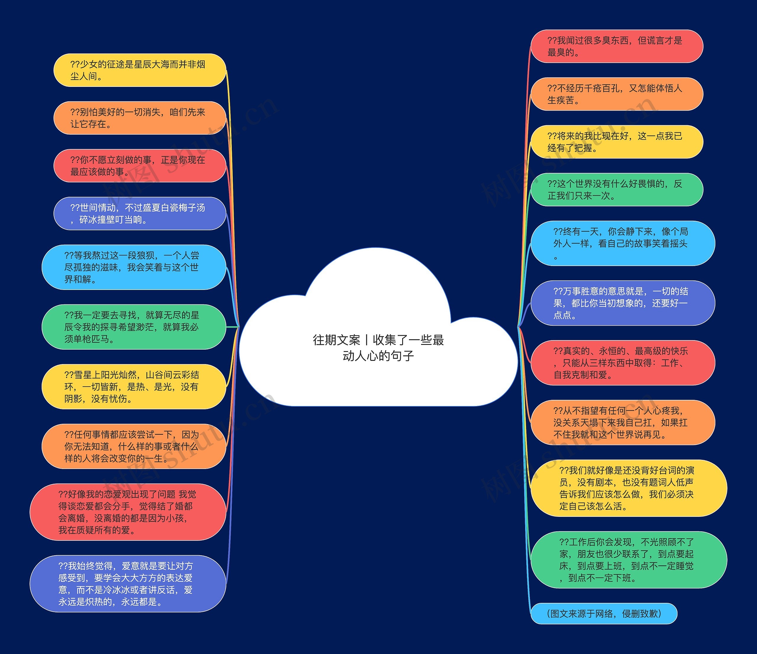 往期文案丨收集了一些最动人心的句子