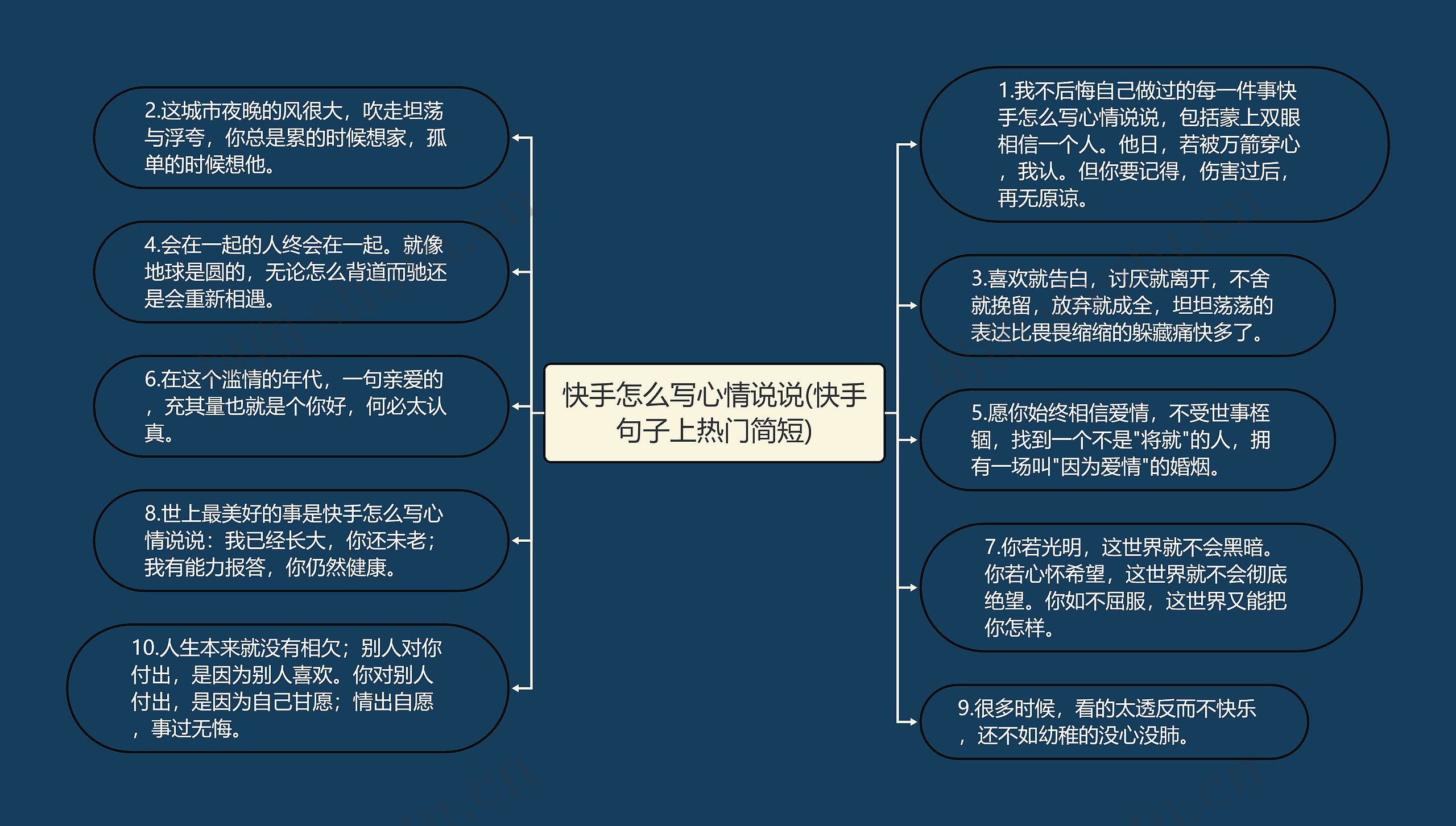 快手怎么写心情说说(快手句子上热门简短)思维导图