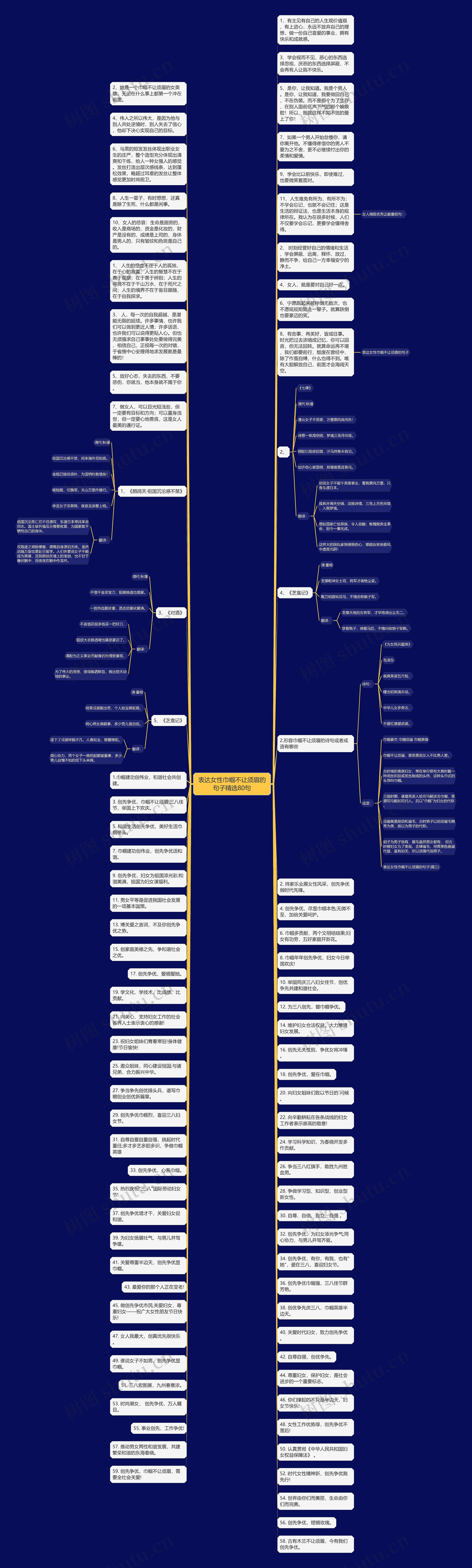 表达女性巾帼不让须眉的句子精选80句思维导图