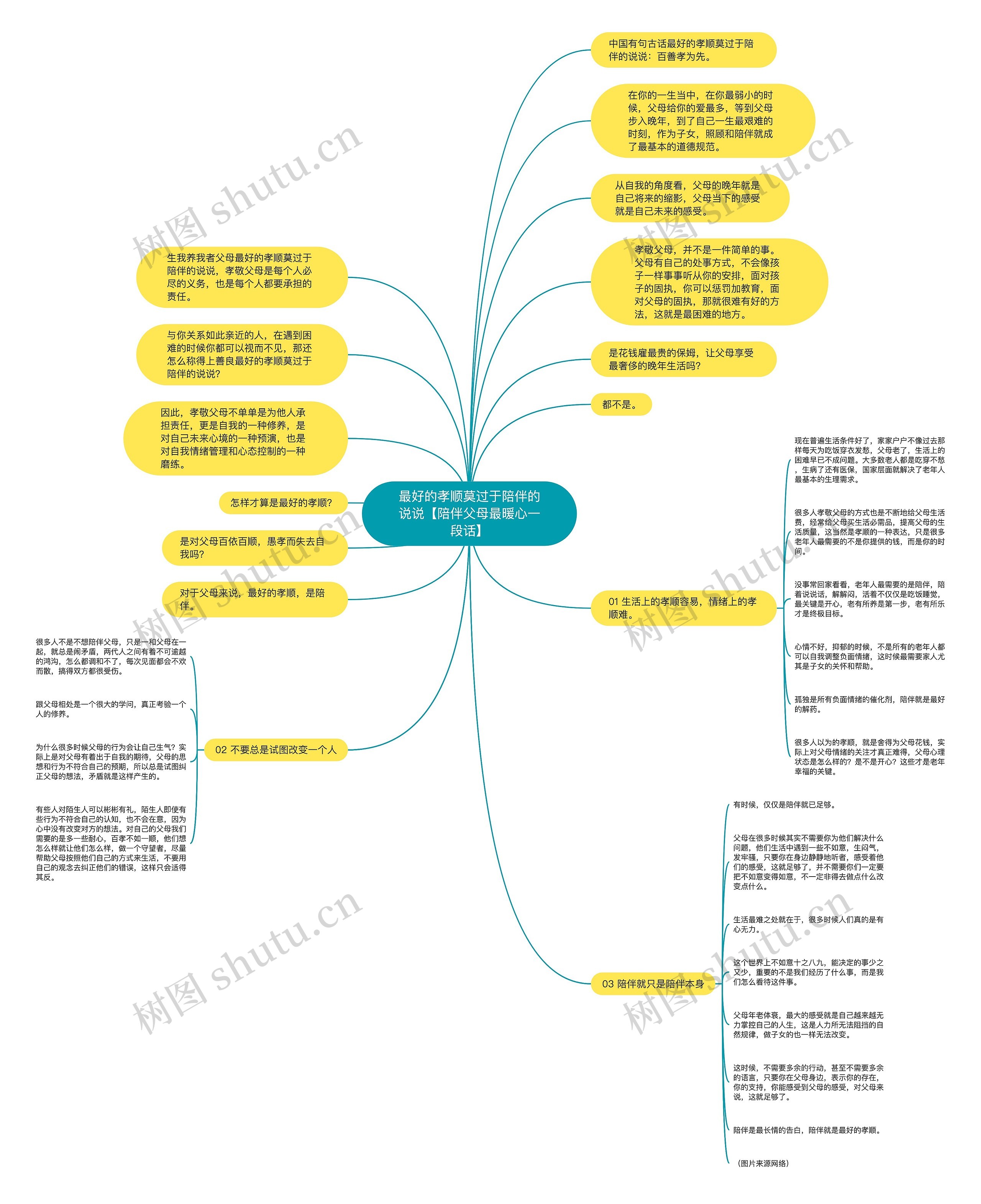最好的孝顺莫过于陪伴的说说【陪伴父母最暖心一段话】思维导图